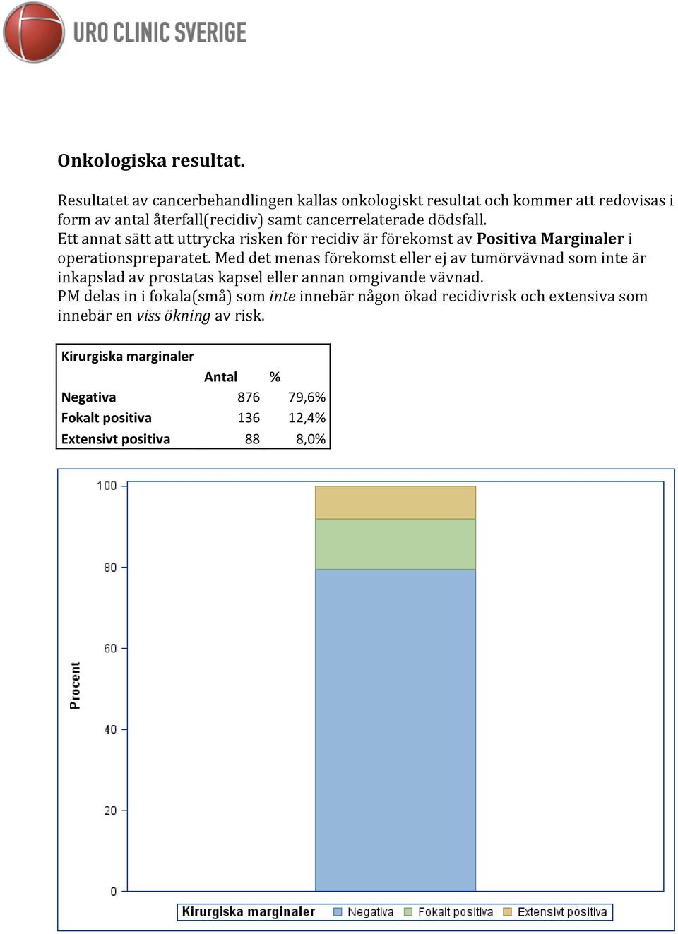 Ett annat sätt att uttrycka risken för recidiv är förekomst av Positiva Marginaler i operationspreparatet.