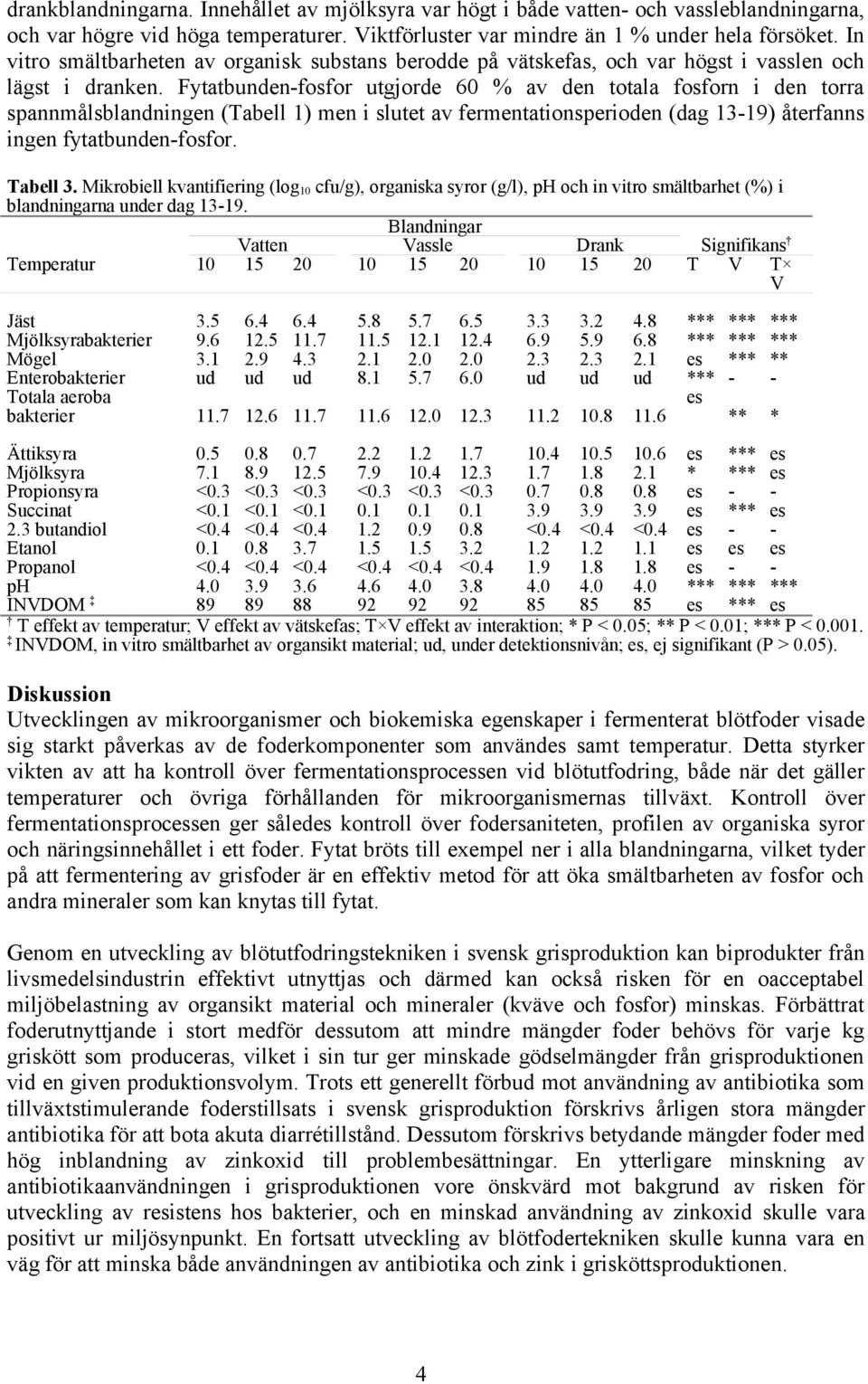 Fytatbunden-fosfor utgjorde 6 % av den totala fosforn i den torra spannmålsblandningen (Tabell 1) men i slutet av fermentationsperioden (dag 1-19) återfanns ingen fytatbunden-fosfor. Tabell.