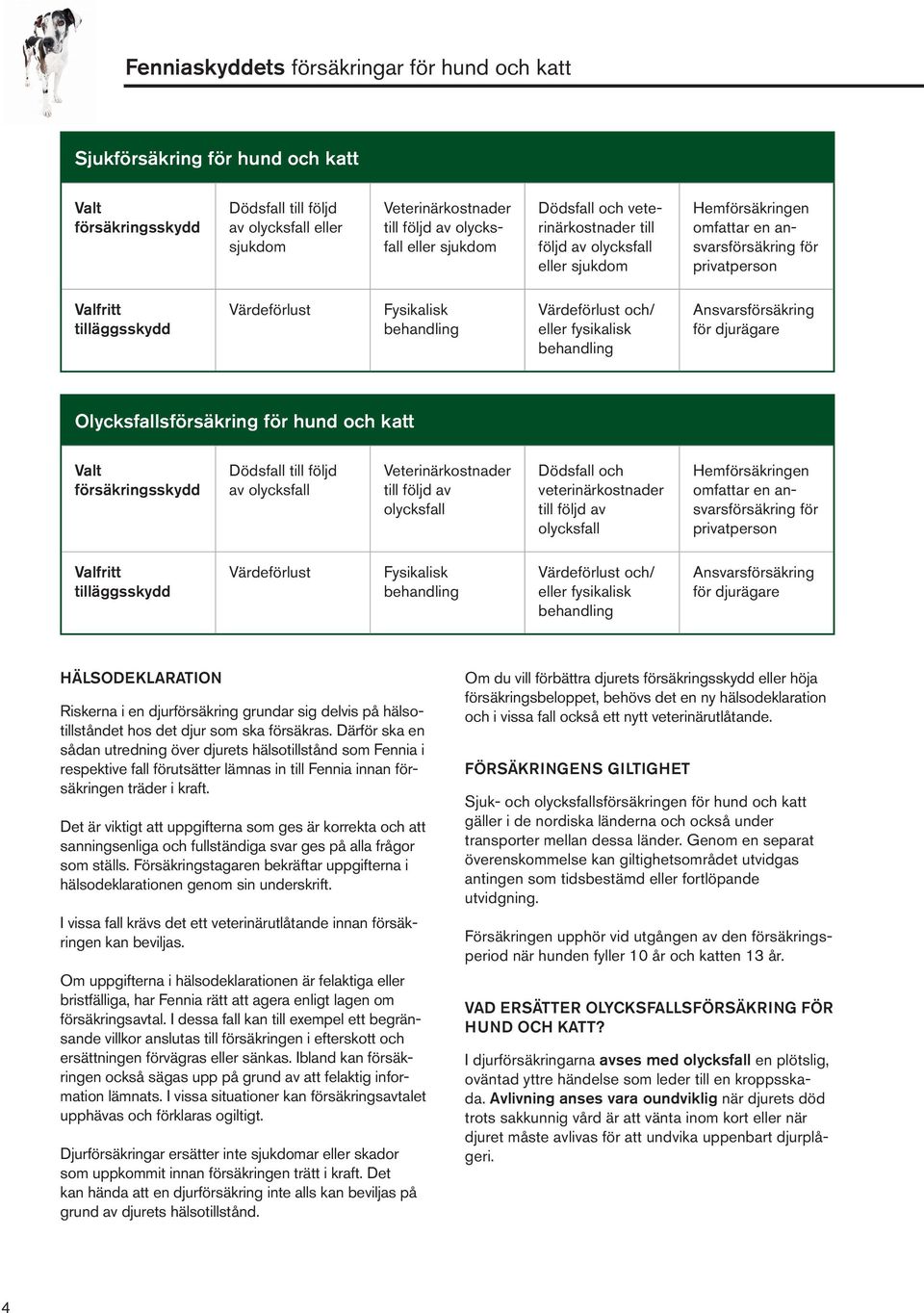 Värdeförlust och/ eller fysikalisk behandling Ansvarsförsäkring för djurägare Olycksfallsförsäkring för hund och katt Valt försäkringsskydd Dödsfall till följd av olycksfall Veterinärkostnader till