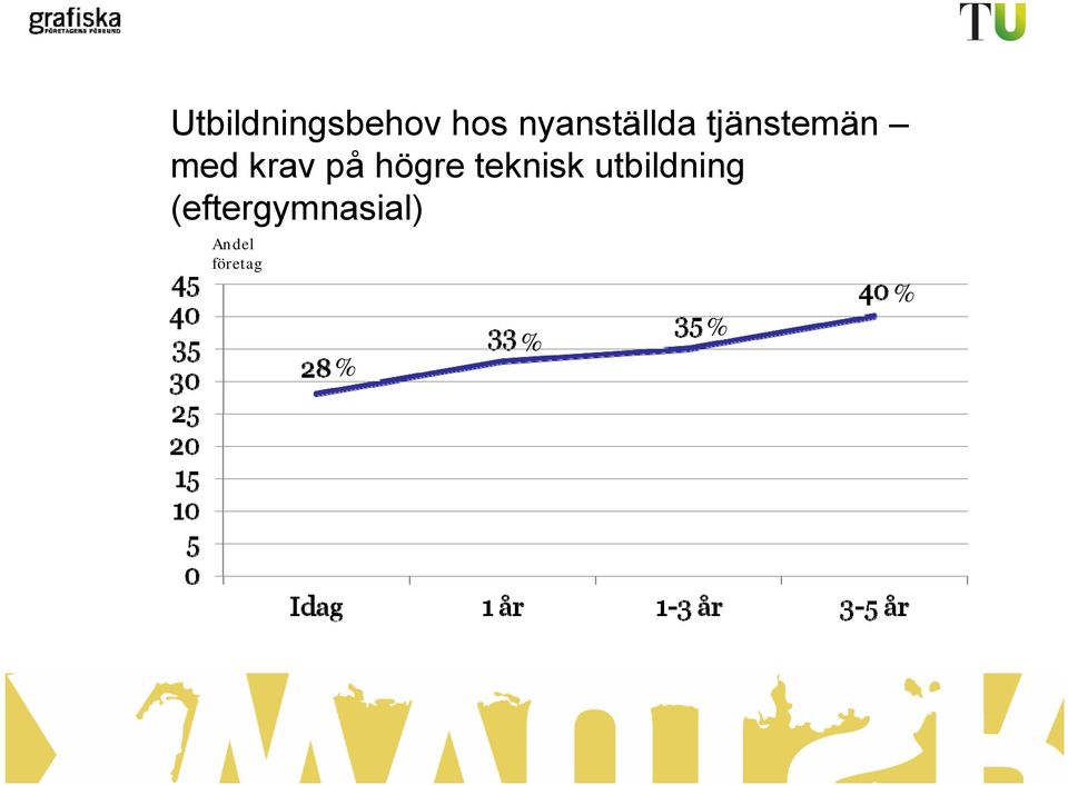 krav på högre teknisk