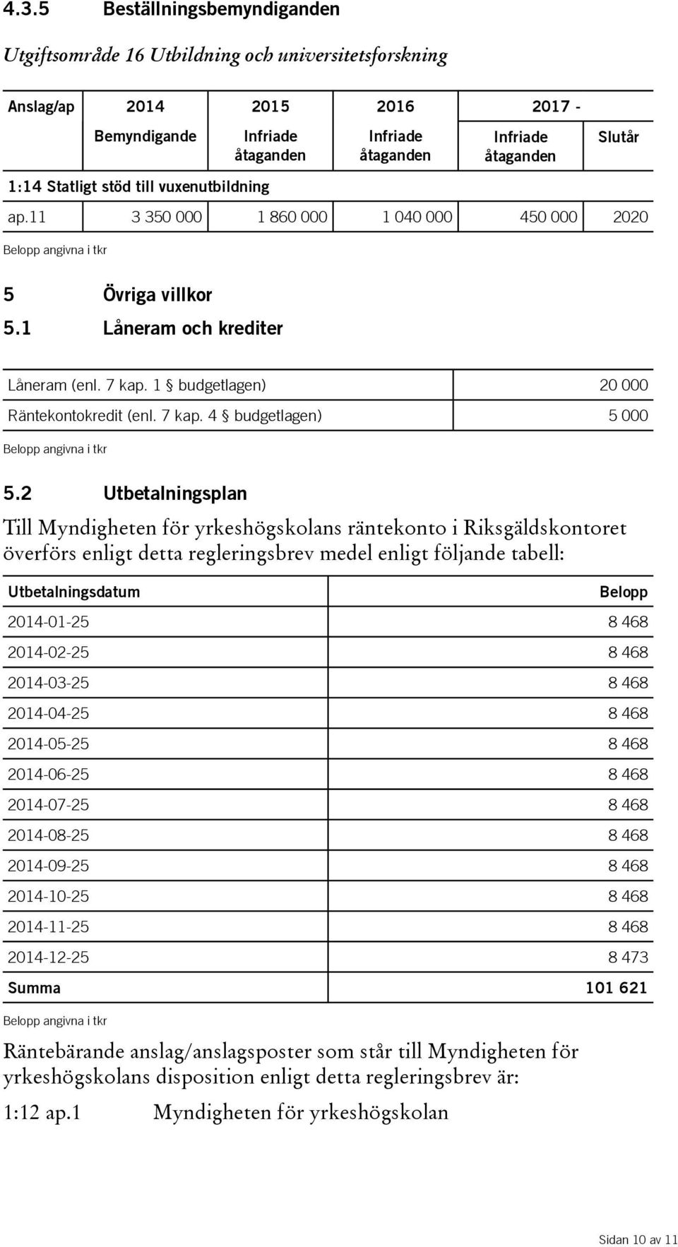 1 budgetlagen) 20 000 Räntekontokredit (enl. 7 kap. 4 budgetlagen) 5 000 Belopp angivna i tkr 5.