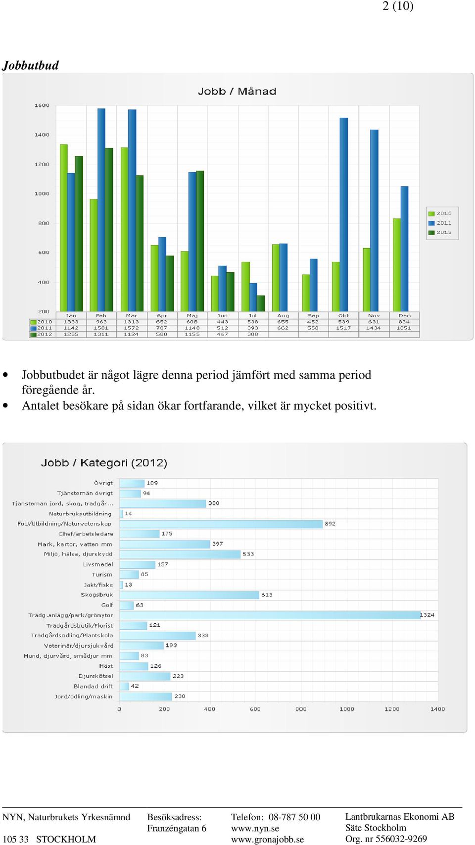 period föregående år.