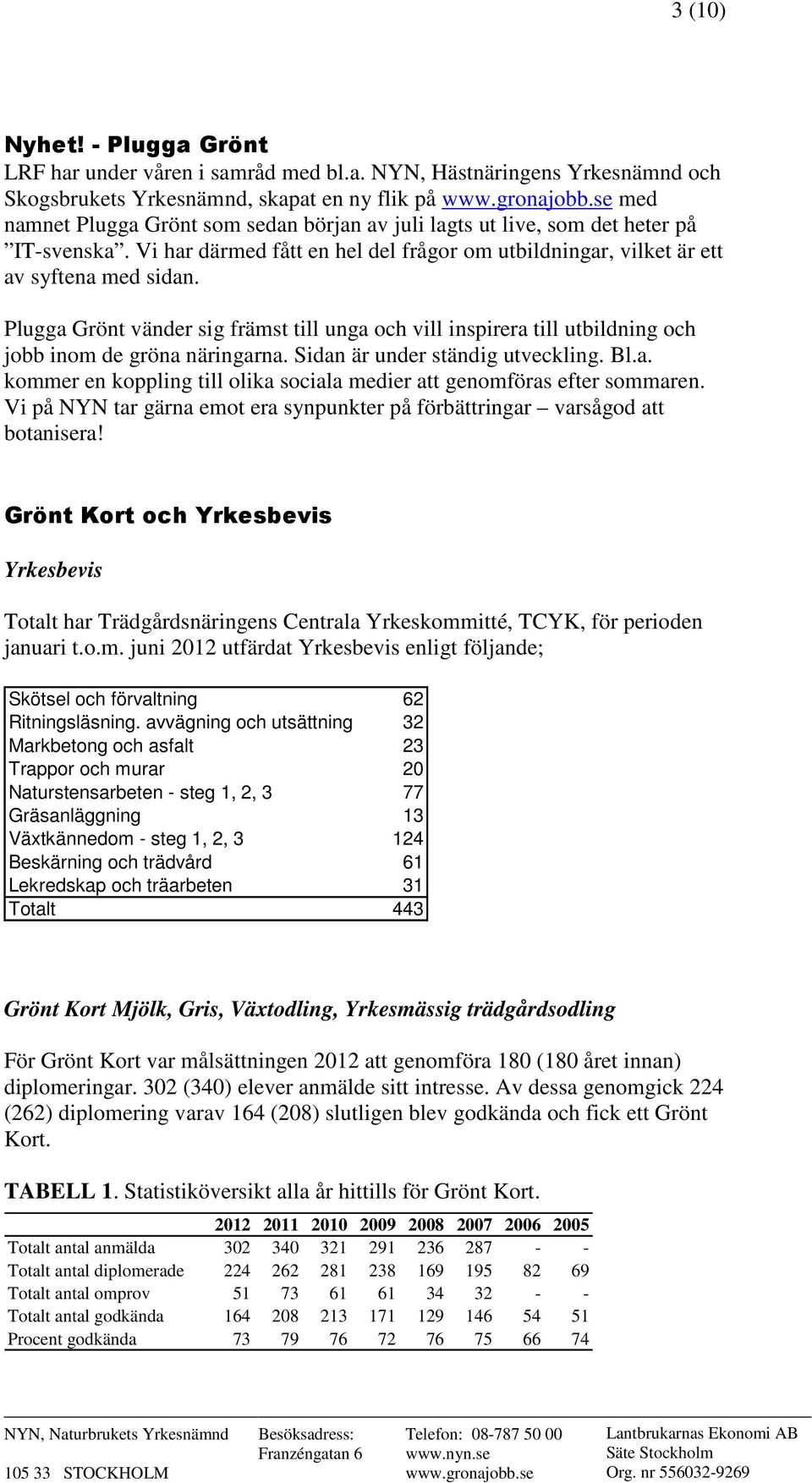 Sidan är under ständig utveckling. Bl.a. kommer en koppling till olika sociala medier att genomföras efter sommaren. Vi på NYN tar gärna emot era synpunkter på förbättringar varsågod att botanisera!