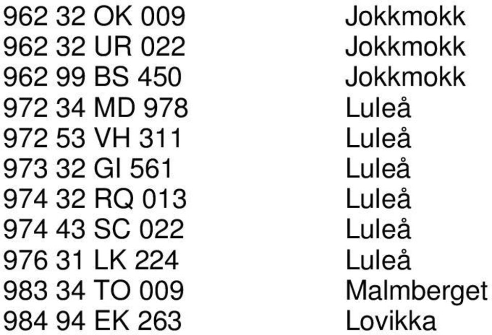 32 GI 561 Luleå 974 32 RQ 013 Luleå 974 43 SC 022 Luleå