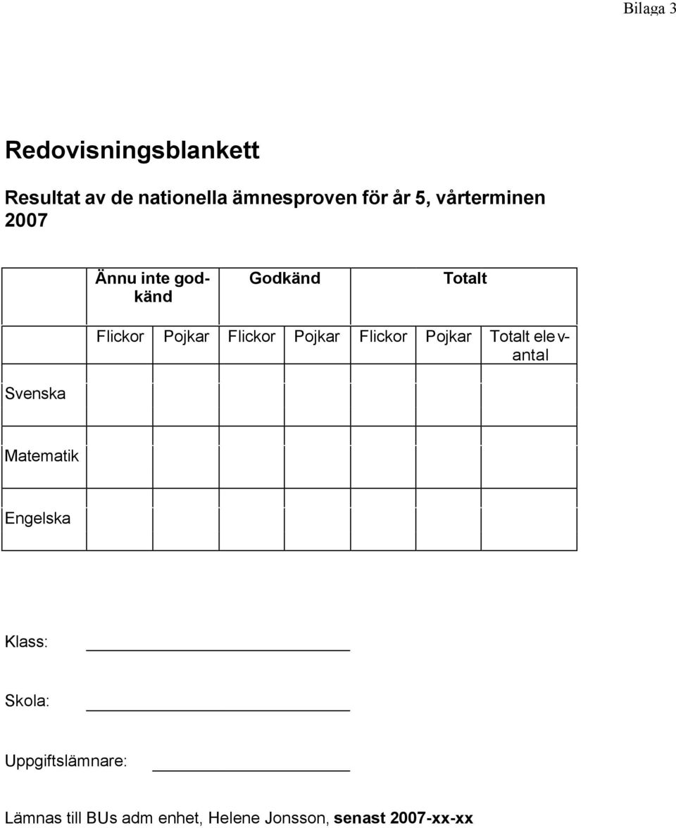 Pojkar Flickor Pojkar Totalt ele v- antal Svenska Matematik Engelska Klass: