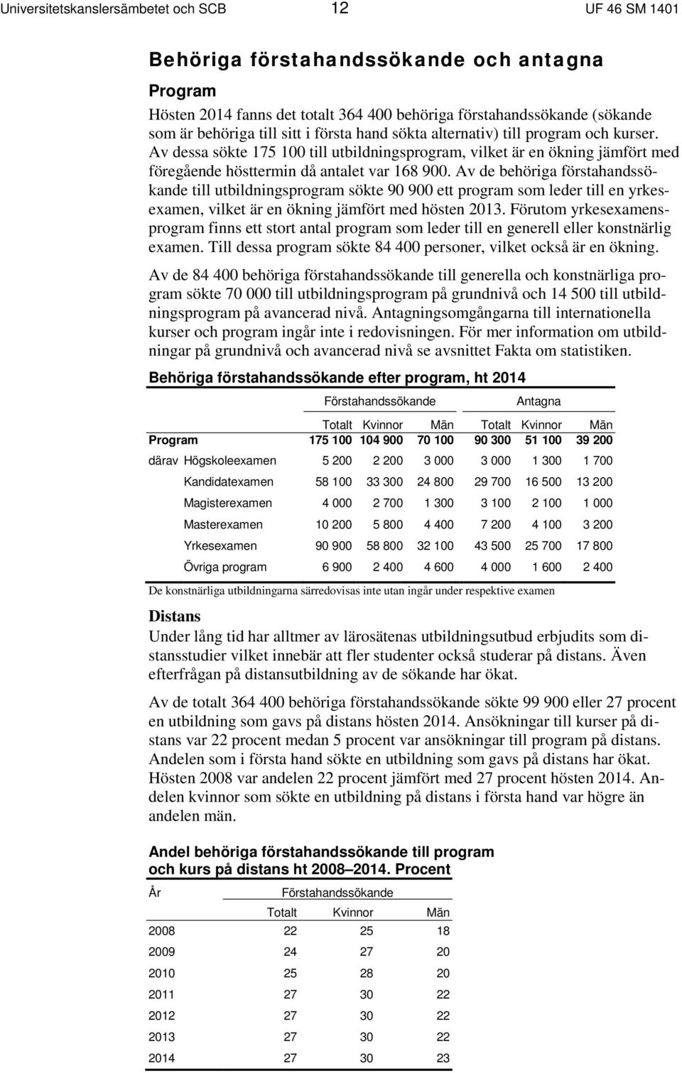 Av de behöriga förstahandssökande till utbildningsprogram sökte 90 900 ett program som leder till en yrkesexamen, vilket är en ökning jämfört med hösten 2013.