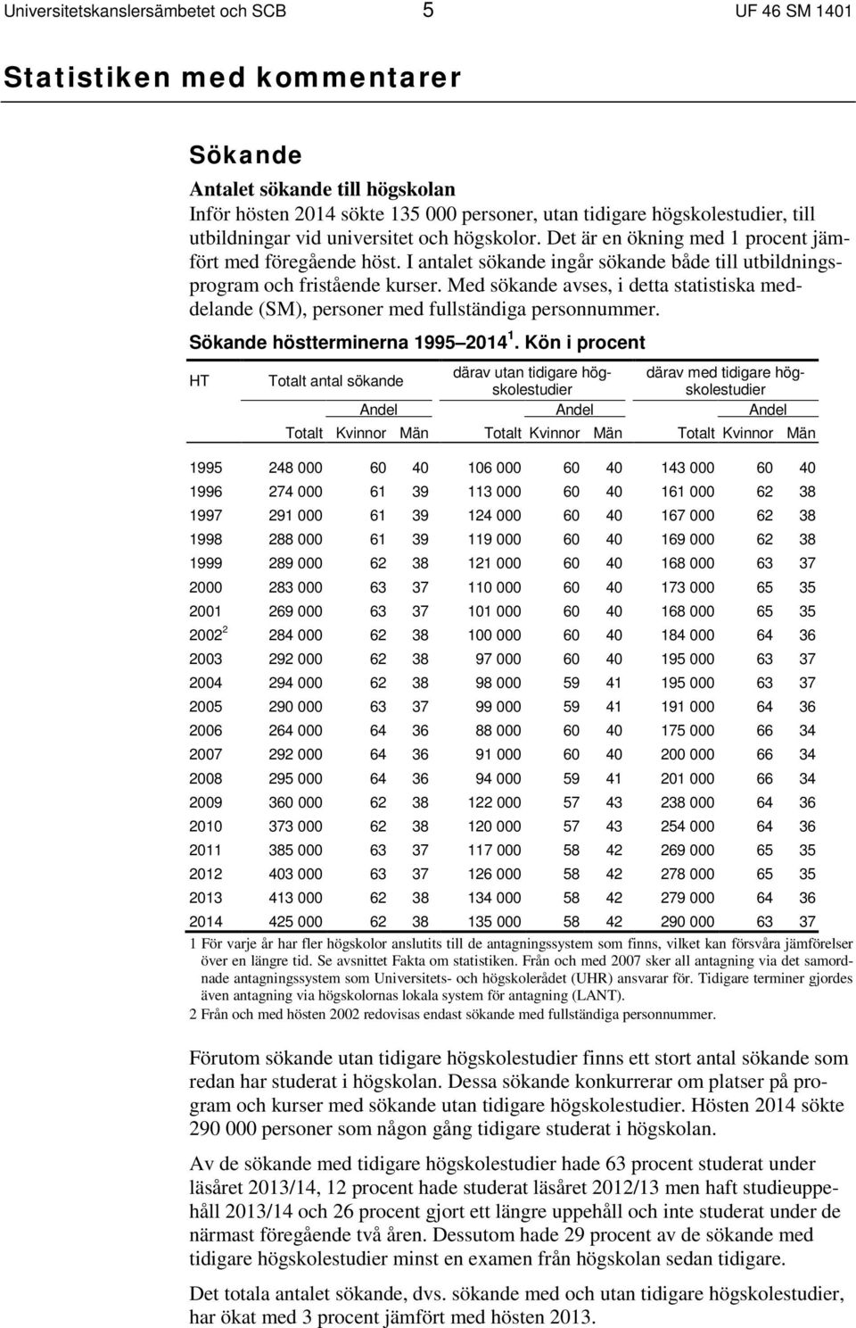 Med sökande avses, i detta statistiska meddelande (SM), personer med fullständiga personnummer. Sökande höstterminerna 1995 2014 1.