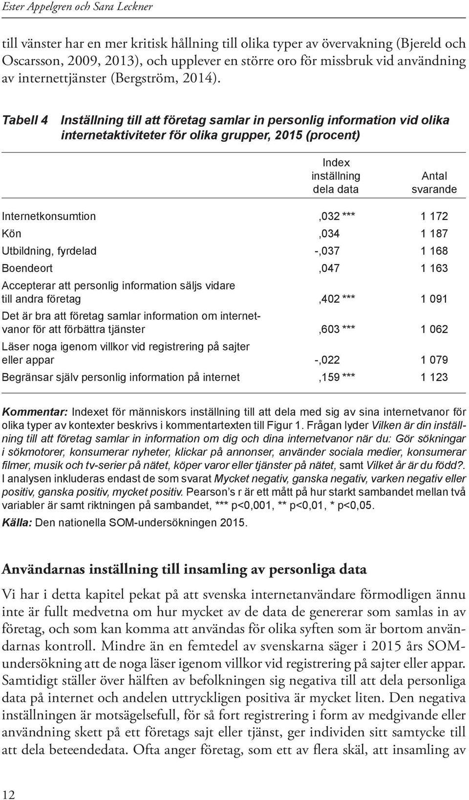 Tabell 4 Inställning till att företag samlar in personlig information vid olika internetaktiviteter för olika grupper, 2015 (procent) Index inställning dela data Antal svarande Internetkonsumtion,032