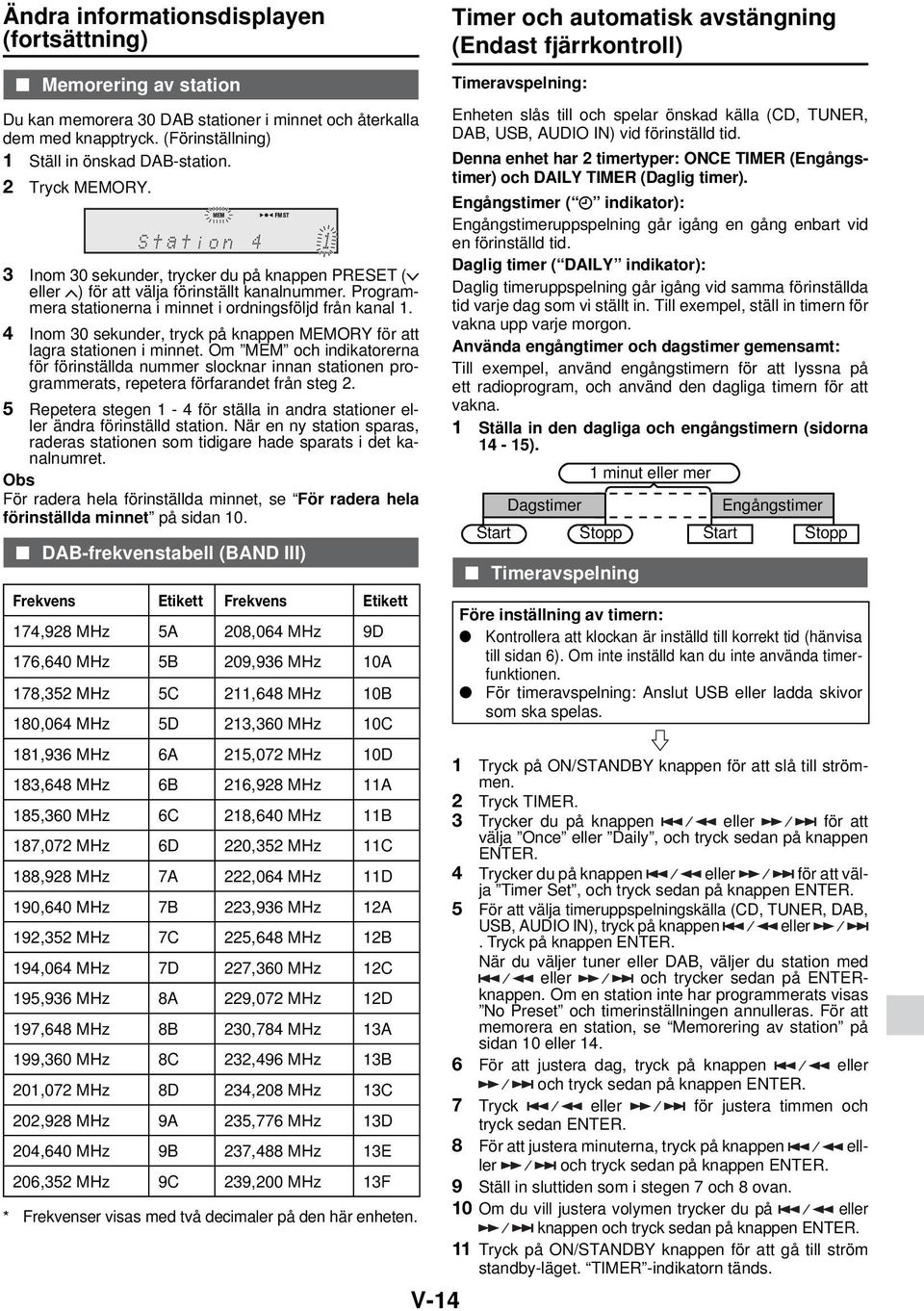 4 Inom 30 sekunder, tryck på knappen MEMORY för att lagra stationen i minnet. Om MEM och indikatorerna för förinställda nummer slocknar innan stationen programmerats, repetera förfarandet från steg 2.