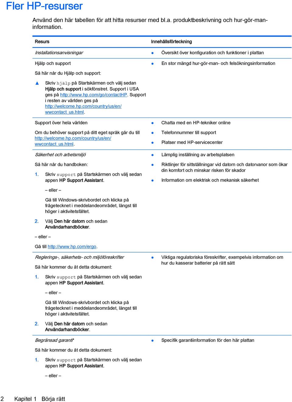 felsökningsinformation Skriv hjälp på Startskärmen och välj sedan Hjälp och support i sökfönstret. Support i USA ges på http://www.hp.com/go/contacthp.