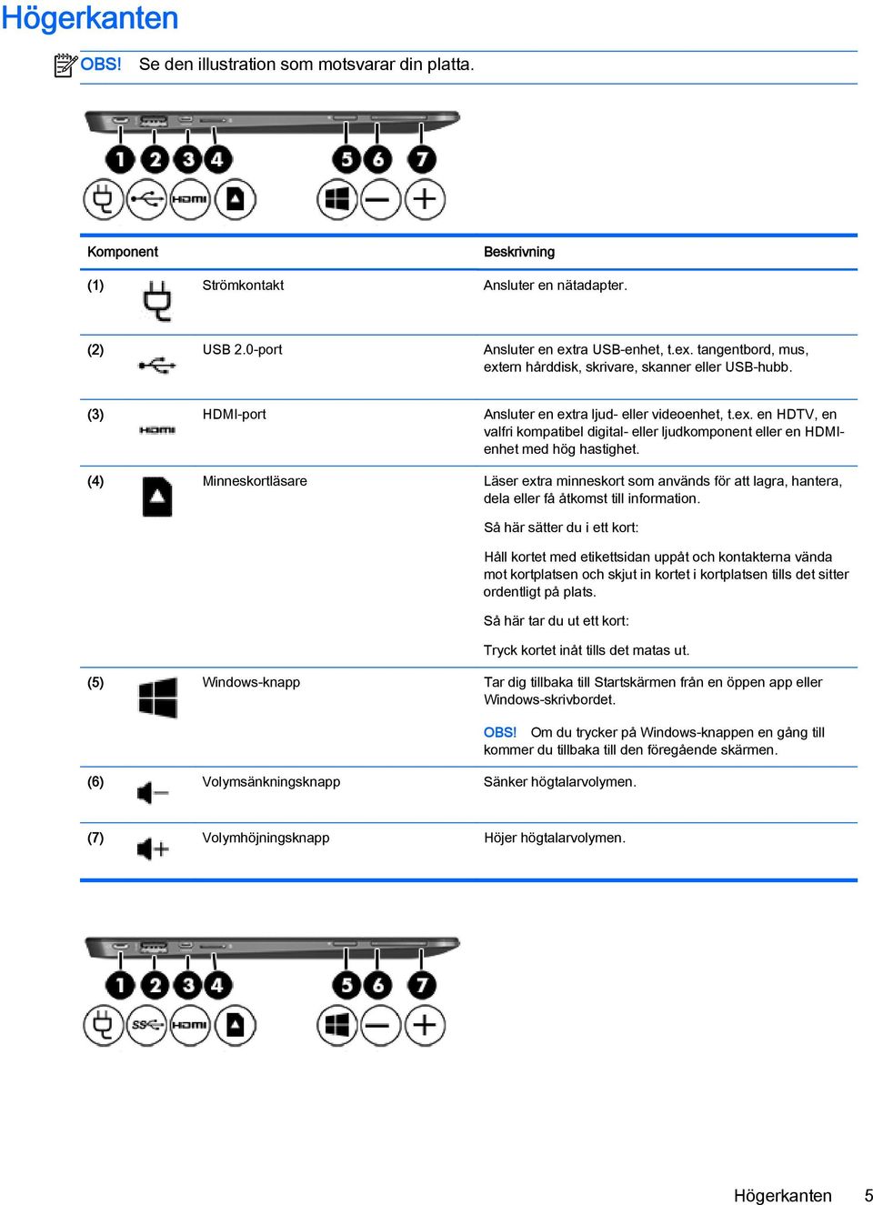 (4) Minneskortläsare Läser extra minneskort som används för att lagra, hantera, dela eller få åtkomst till information.