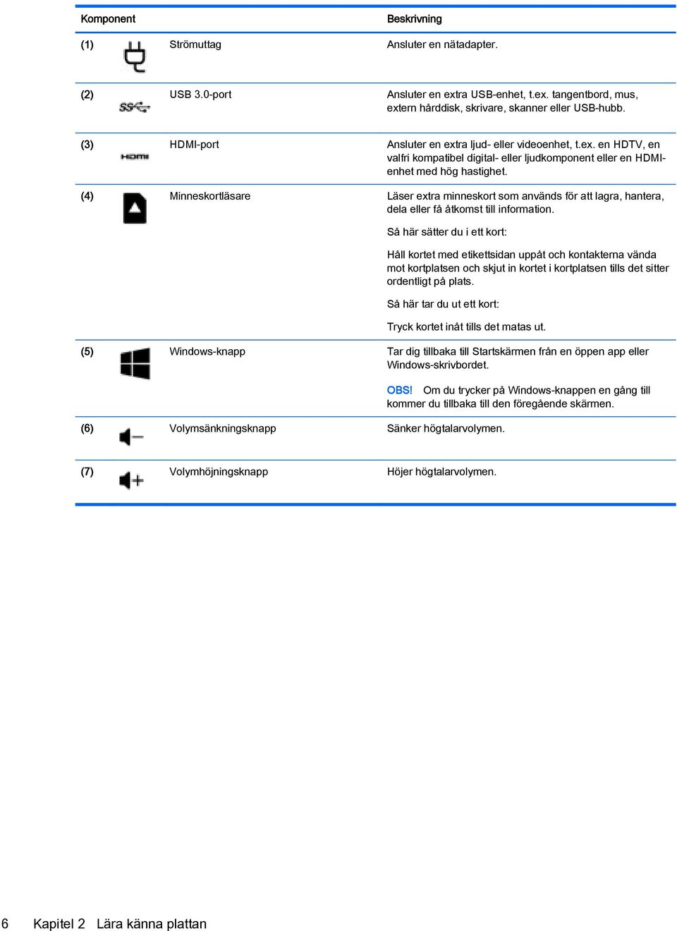 (4) Minneskortläsare Läser extra minneskort som används för att lagra, hantera, dela eller få åtkomst till information.