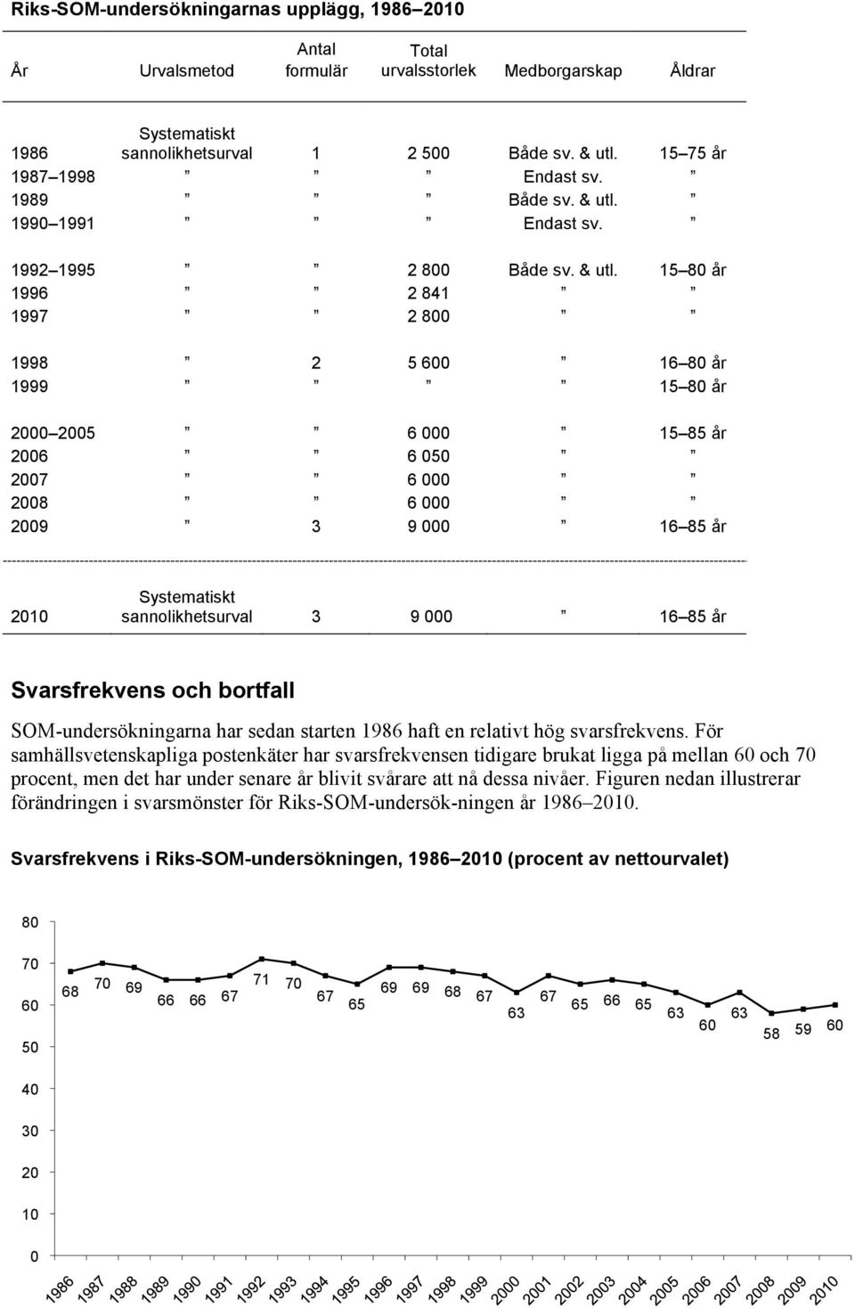 1990 1991 Endast sv. 1992 1995 2 800 Både sv. & utl.