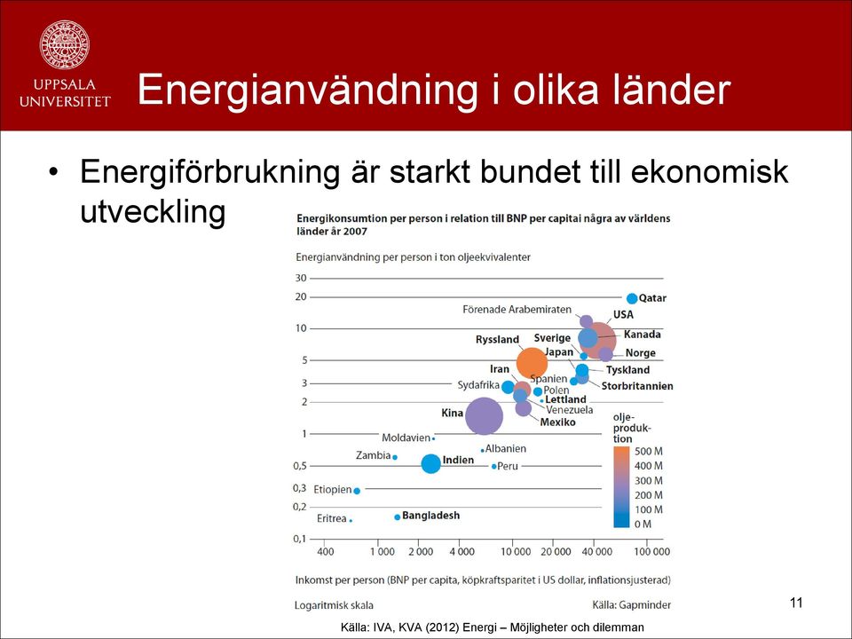 till ekonomisk utveckling 11 Källa: