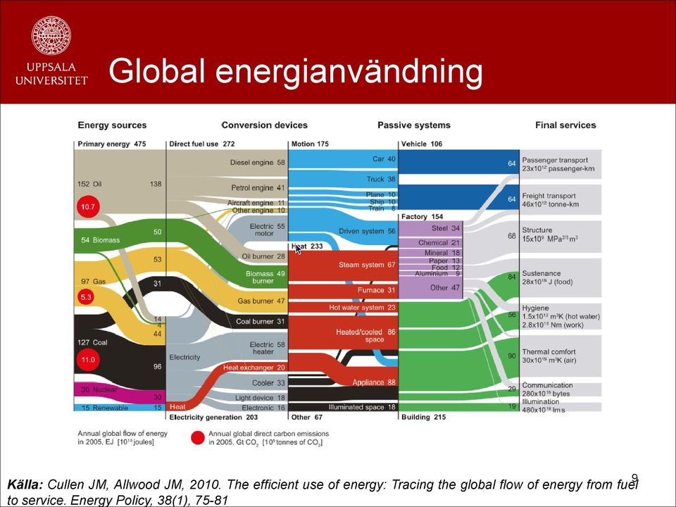 The efficient use of energy: Tracing the