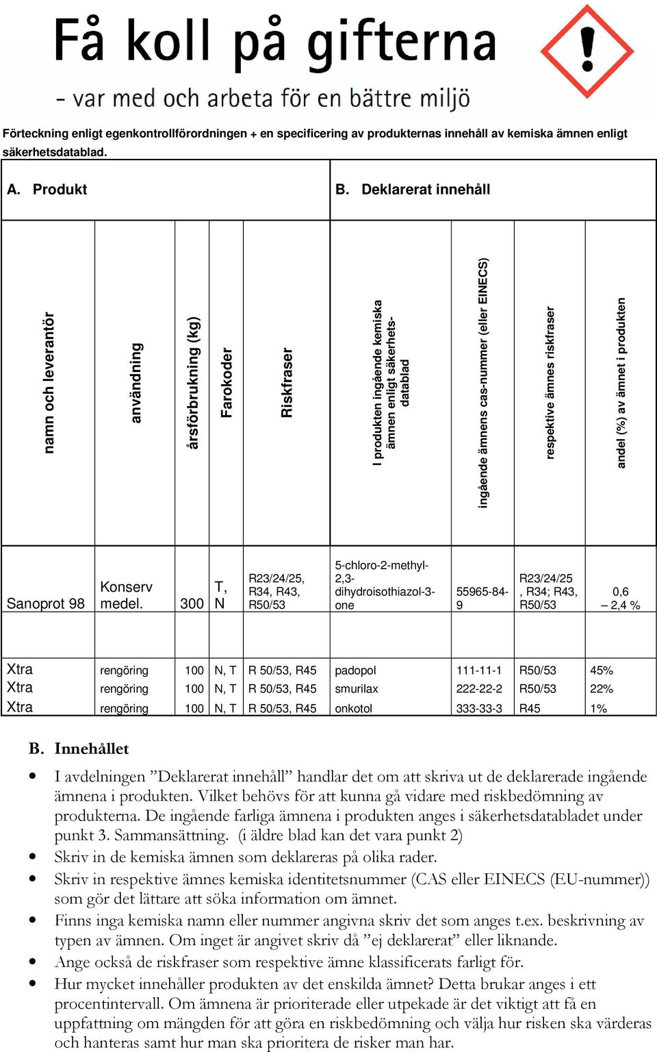 respektive ämnes riskfraser andel (%) av ämnet i produkten Sanoprot 98 Konserv medel.