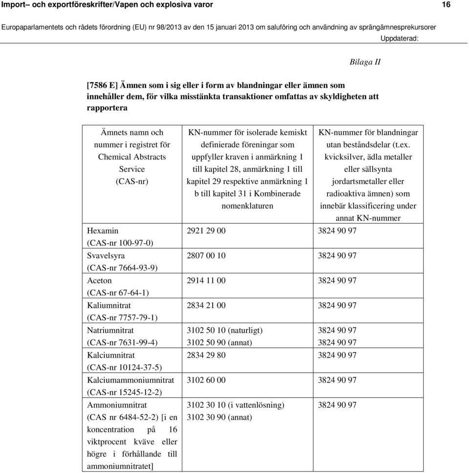 (CAS-nr 7757-79-1) Natriumnitrat (CAS-nr 7631-99-4) Kalciumnitrat (CAS-nr 10124-37-5) Kalciumammoniumnitrat (CAS-nr 15245-12-2) Ammoniumnitrat (CAS nr 6484-52-2) [i en koncentration på 16 viktprocent