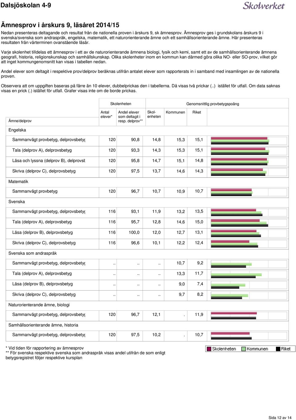 ett av de naturorienterande ämnena biologi, fysik och kemi, samt ett av de samhällsorienterande ämnena geografi, historia, religionskunskap och samhällskunskap Olika skolenheter inom en kommun kan