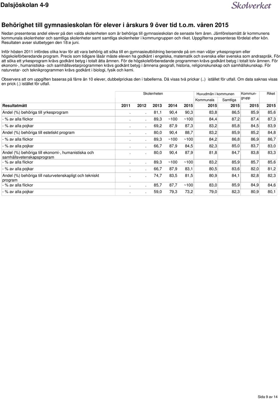 Inför hösten 2011 infördes olika krav för att vara behörig att söka till en gymnasieutbildning beroende på om man väljer yrkesprogram eller högskoleförberedande program Precis som tidigare läsår