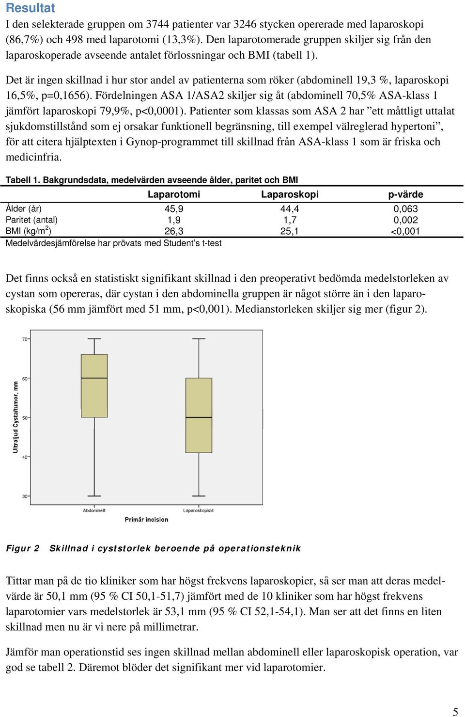 Det är ingen skillnad i hur stor andel av patienterna som röker (abdominell 19,3 %, laparoskopi 16,5%, p=0,1656).