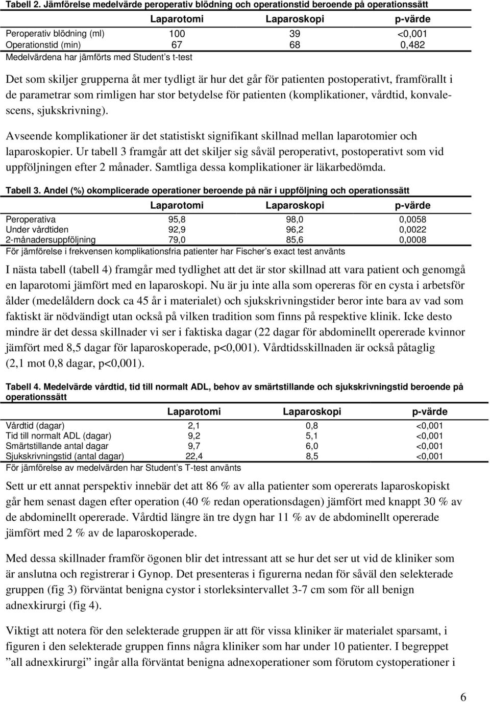 Medelvärdena har jämförts med Student s t-test Det som skiljer grupperna åt mer tydligt är hur det går för patienten postoperativt, framförallt i de parametrar som rimligen har stor betydelse för