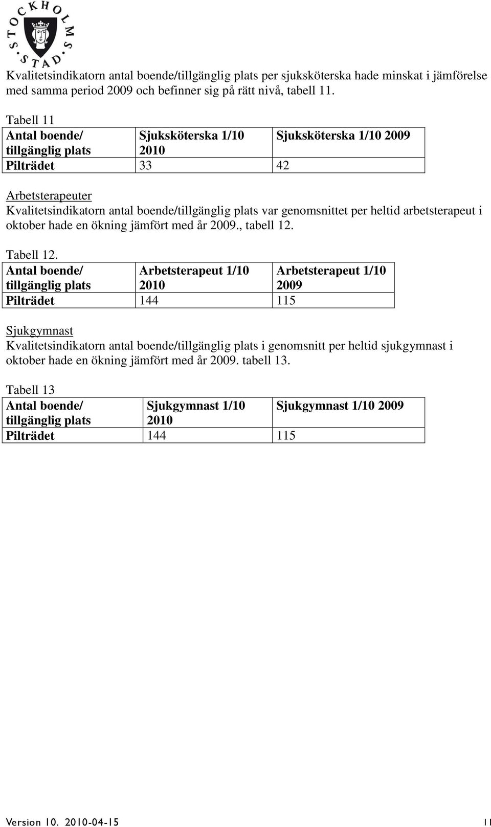 arbetsterapeut i oktober hade en ökning jämfört med år 2009., tabell 12. Tabell 12.