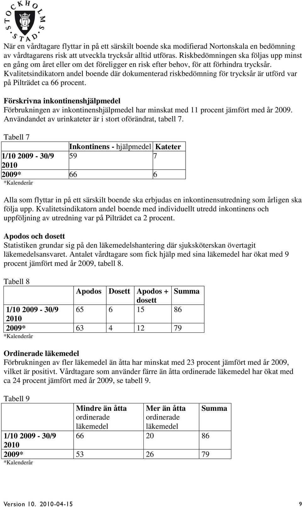 Kvalitetsindikatorn andel boende där dokumenterad riskbedömning för trycksår är utförd var på Pilträdet ca 66 procent.