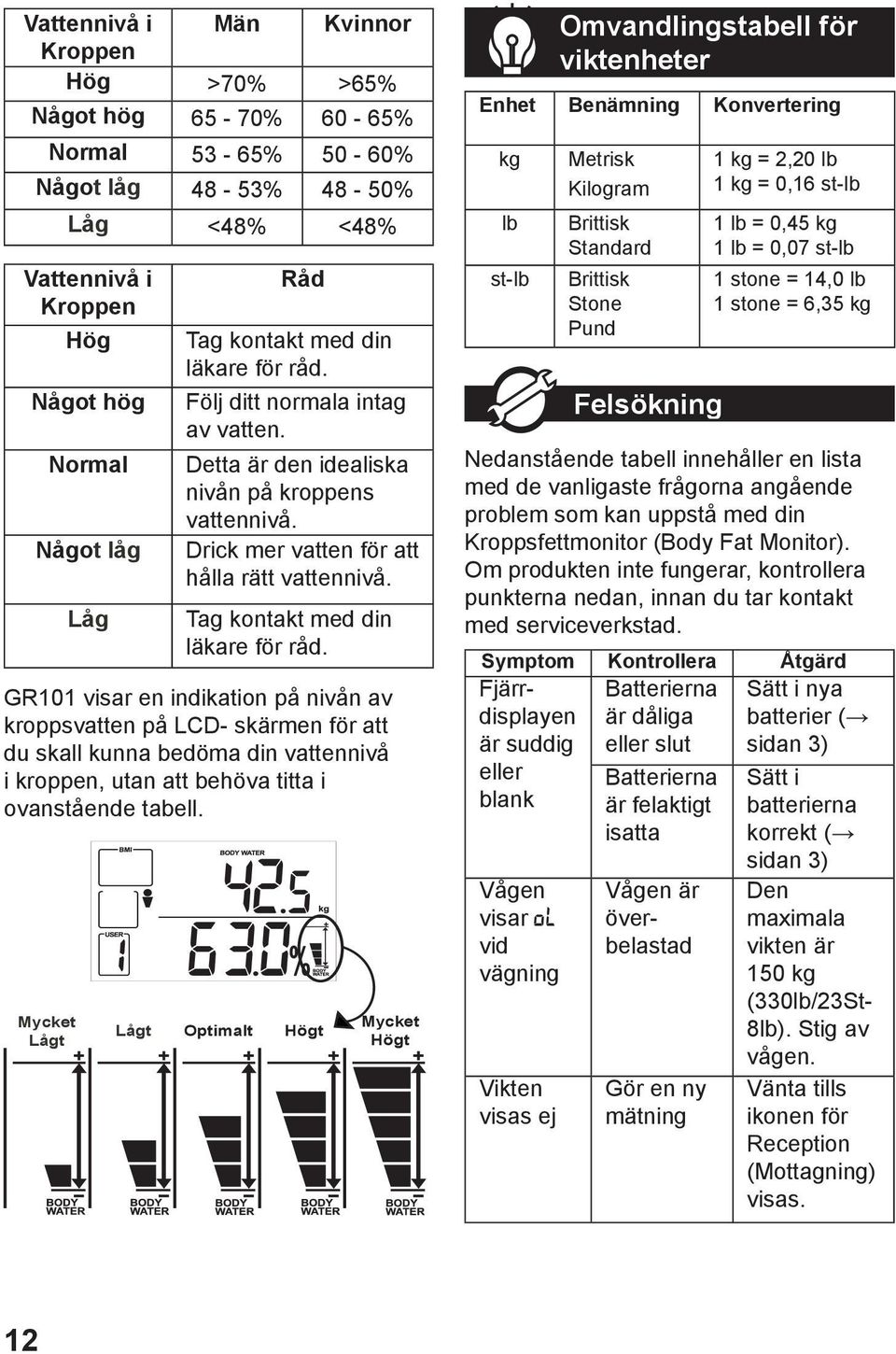 Tag kontakt med din läkare för råd.