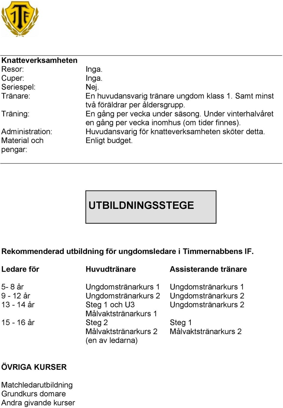 UTBILDNINGSSTEGE Rekommenderad utbildning för ungdomsledare i Timmernabbens IF.