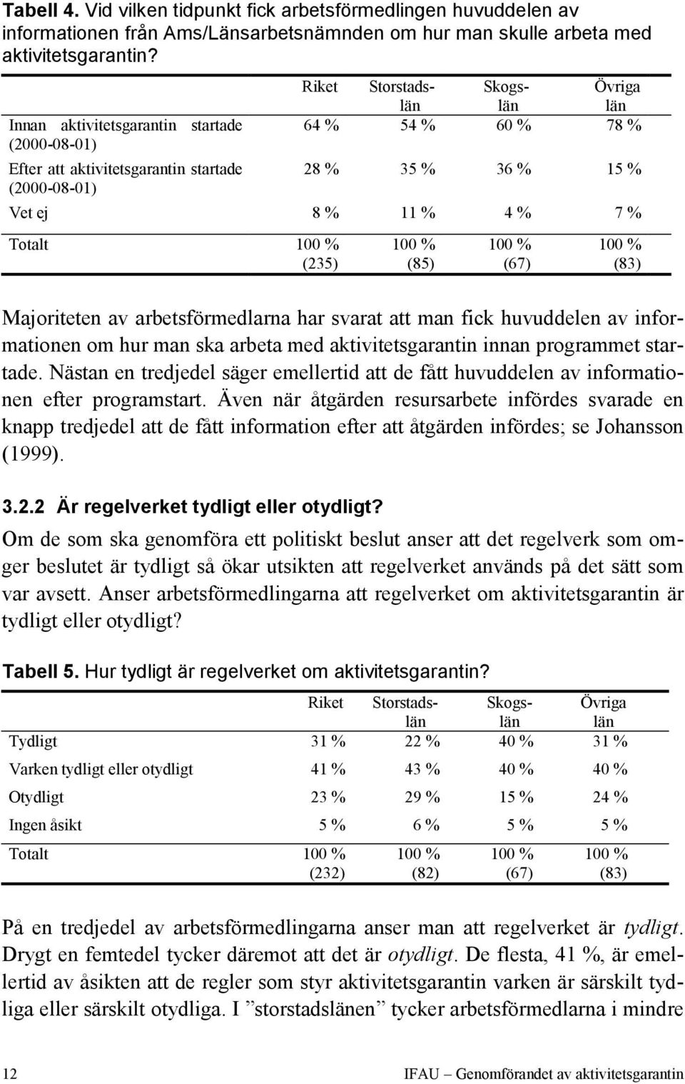 (235) (85) (67) (83) Majoriteten av arbetsförmedlarna har svarat att man fick huvuddelen av informationen om hur man ska arbeta med aktivitetsgarantin innan programmet startade.