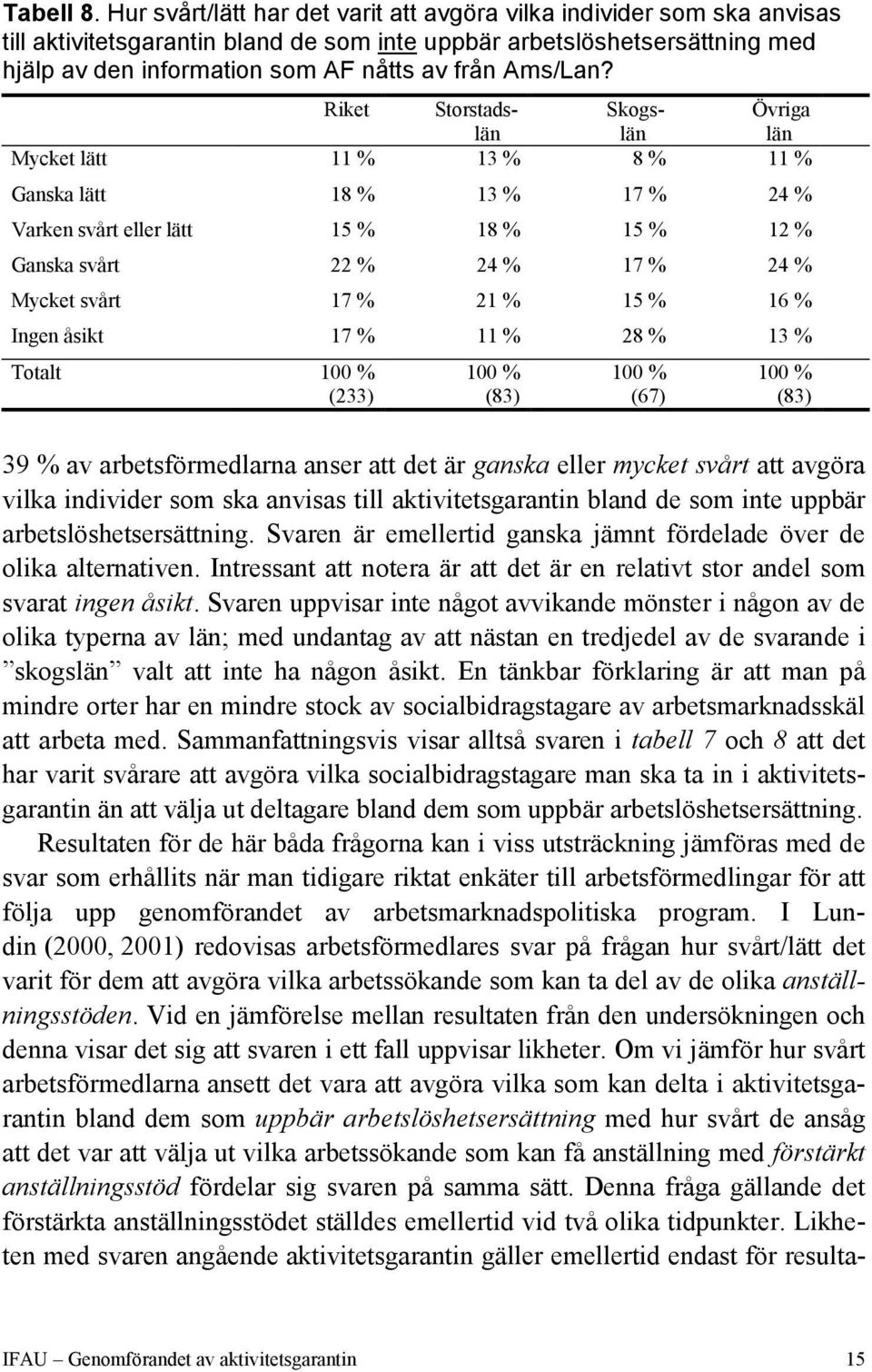 Ams/Lan?