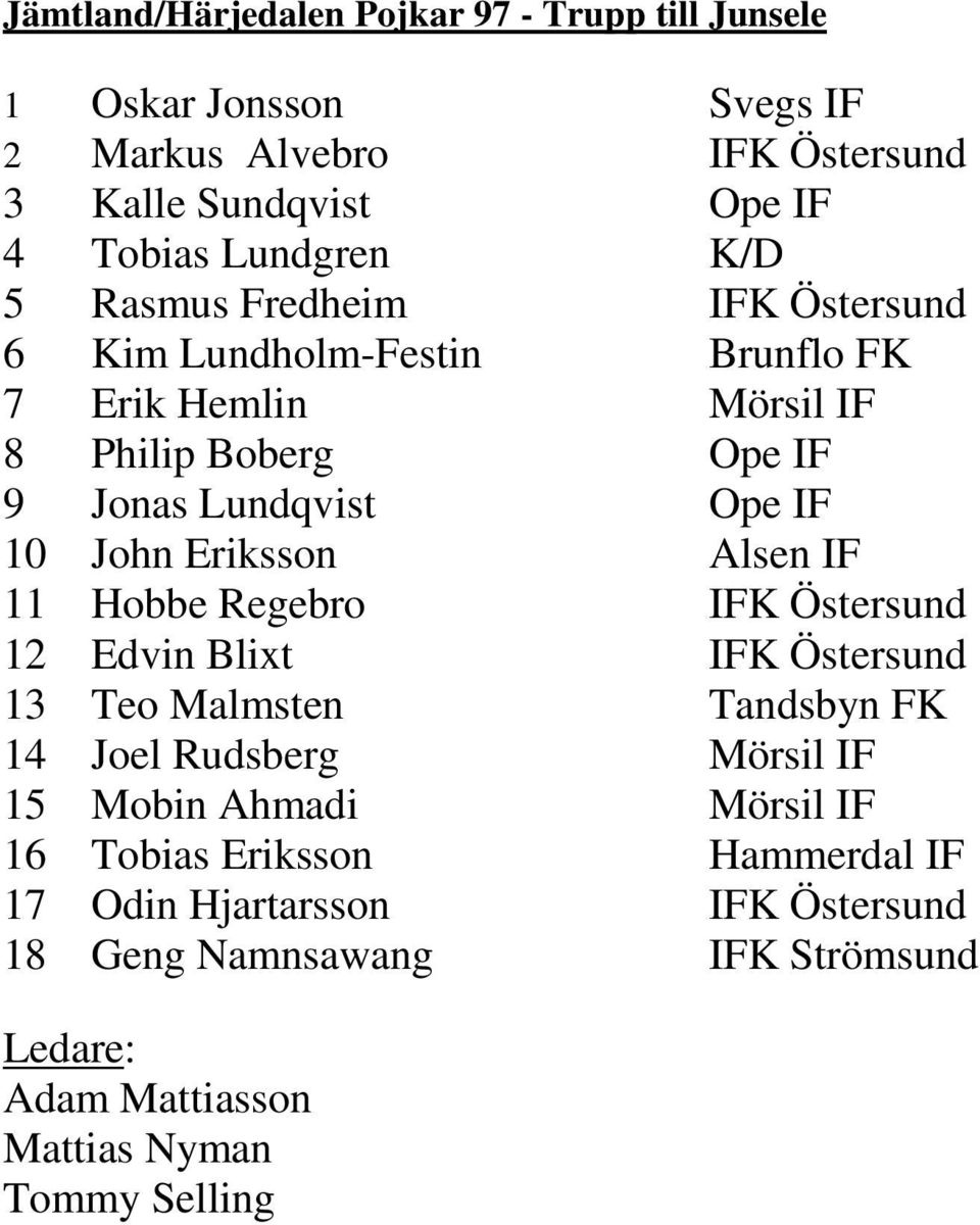 Eriksson Alsen IF 11 Hobbe Regebro IFK Östersund 12 Edvin Blixt IFK Östersund 13 Teo Malmsten Tandsbyn FK 14 Joel Rudsberg Mörsil IF 15 Mobin Ahmadi