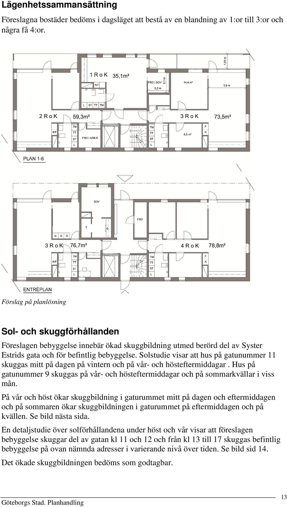 Solstudie visar att hus på gatunummer 11 skuggas mitt på dagen på vintern och på vår- och hösteftermiddagar. Hus på gatunummer 9 skuggas på vår- och hösteftermiddagar och på sommarkvällar i viss mån.