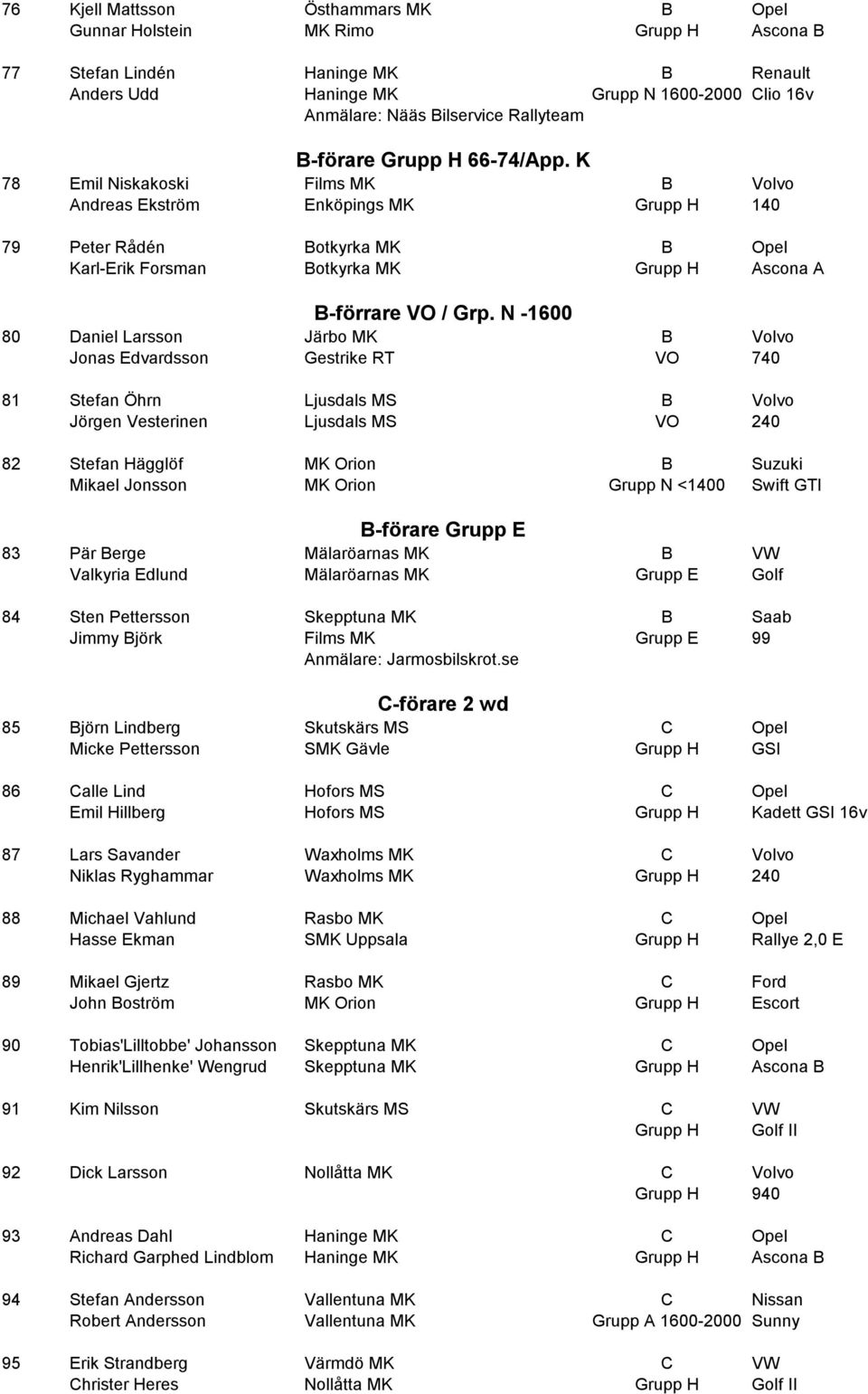 K 78 Emil Niskakoski Films MK B Volvo Andreas Ekström Enköpings MK Grupp H 140 79 Peter Rådén Botkyrka MK B Opel Karl-Erik Forsman Botkyrka MK Grupp H Ascona A B-förrare VO / Grp.