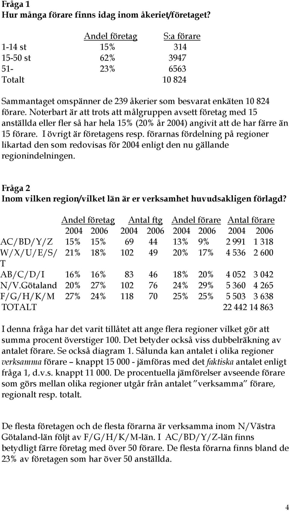 Noterbart är att trots att målgruppen avsett företag med 15 anställda eller fler så har hela 15% (20% år 2004) angivit att de har färre än 15 förare. I övrigt är företagens resp.