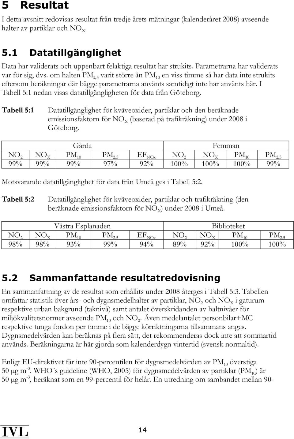 om halten PM 2,5 varit större än PM 1 en viss timme så har data inte strukits eftersom beräkningar där bägge parametrarna använts samtidigt inte har använts här.