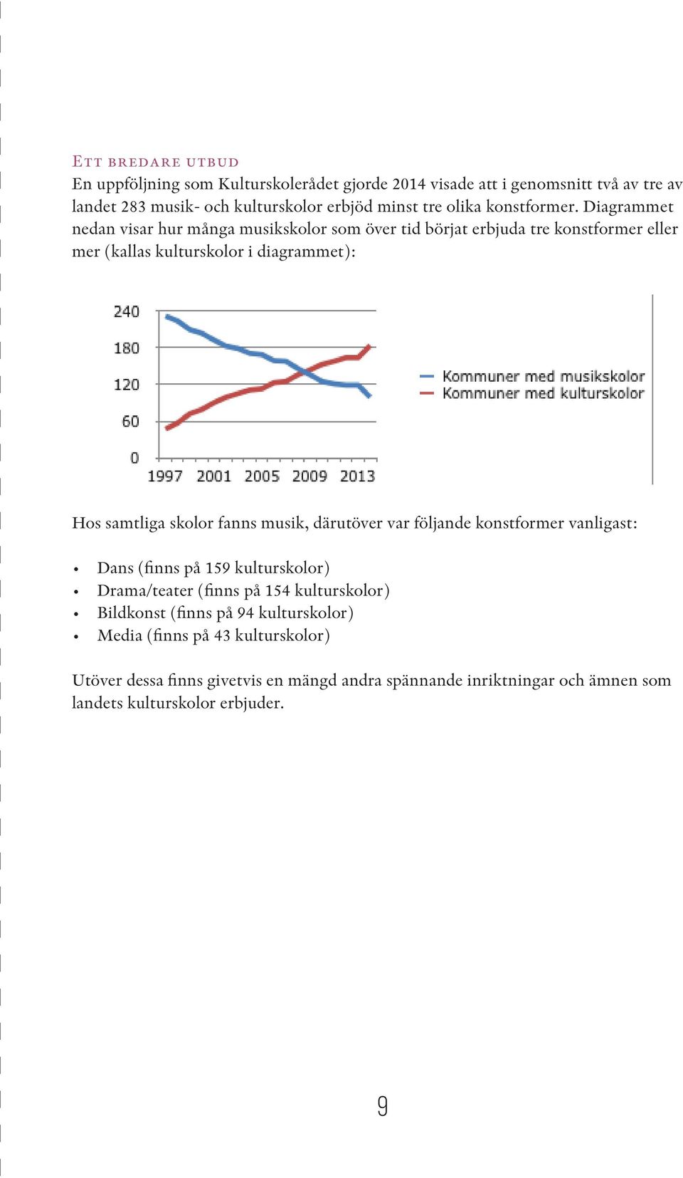 Diagrammet nedan visar hur många musikskolor som över tid börjat erbjuda tre konstformer eller mer (kallas kulturskolor i diagrammet): Hos samtliga skolor fanns