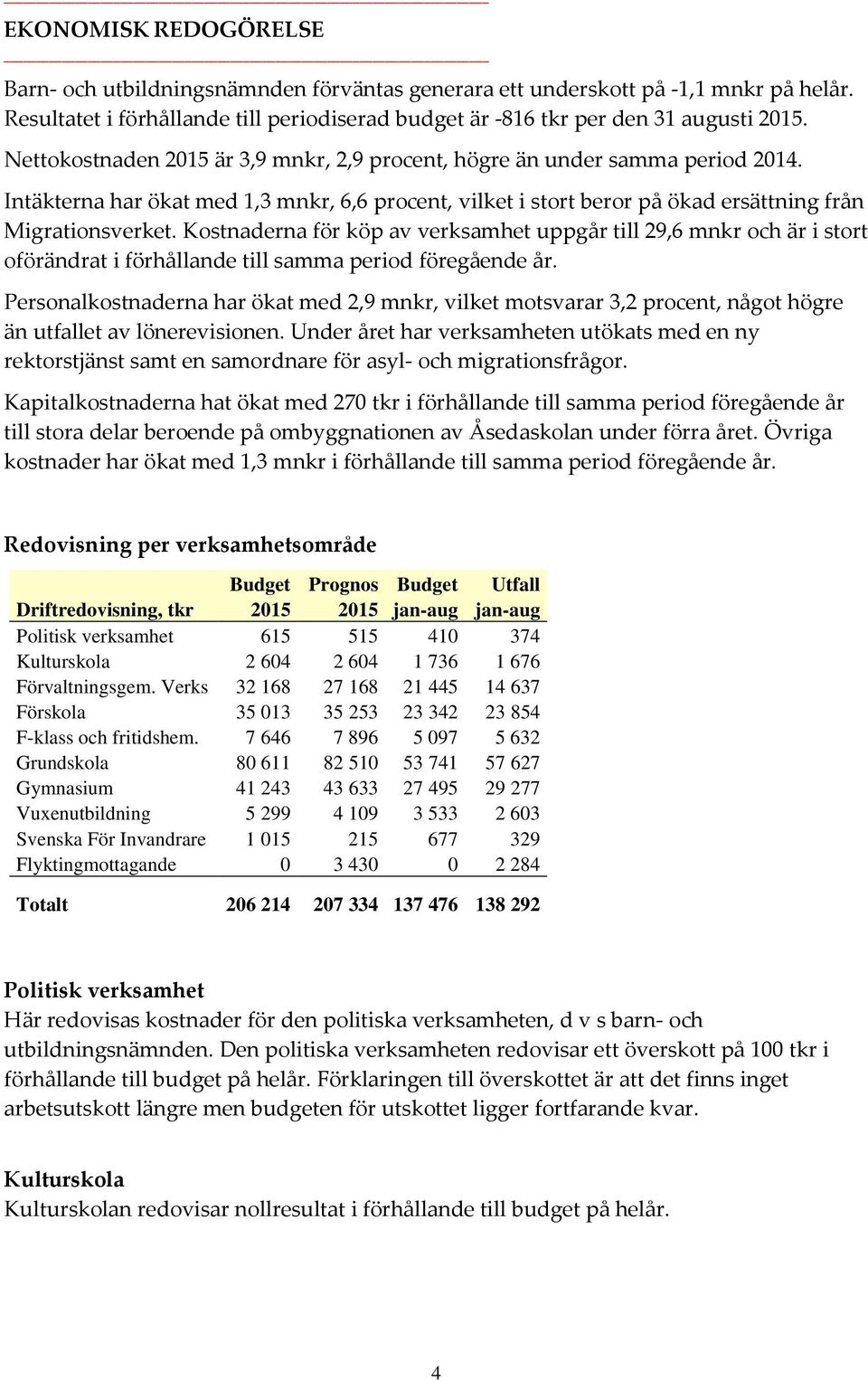 Kostnaderna för köp av verksamhet uppgår till 29,6 mnkr och är i stort oförändrat i förhållande till samma period föregående år.