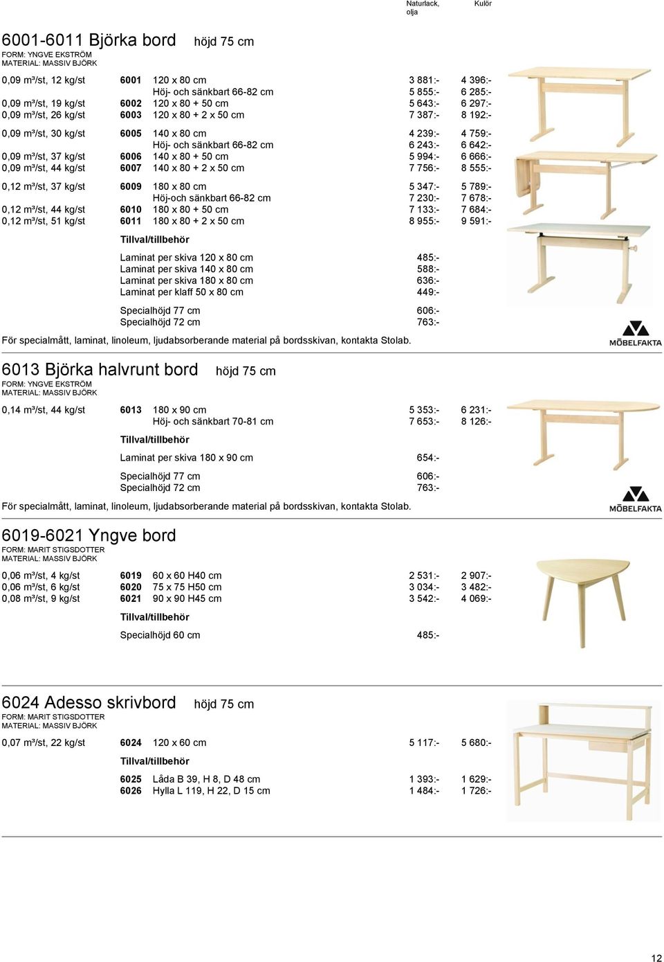 140 x 80 + 50 cm 5 994:- 6 666:- 0,09 m³/st, 44 kg/st 6007 140 x 80 + 2 x 50 cm 7 756:- 8 555:- 0,12 m³/st, 37 kg/st 6009 180 x 80 cm 5 347:- 5 789:- Höj-och sänkbart 66-82 cm 7 230:- 7 678:- 0,12