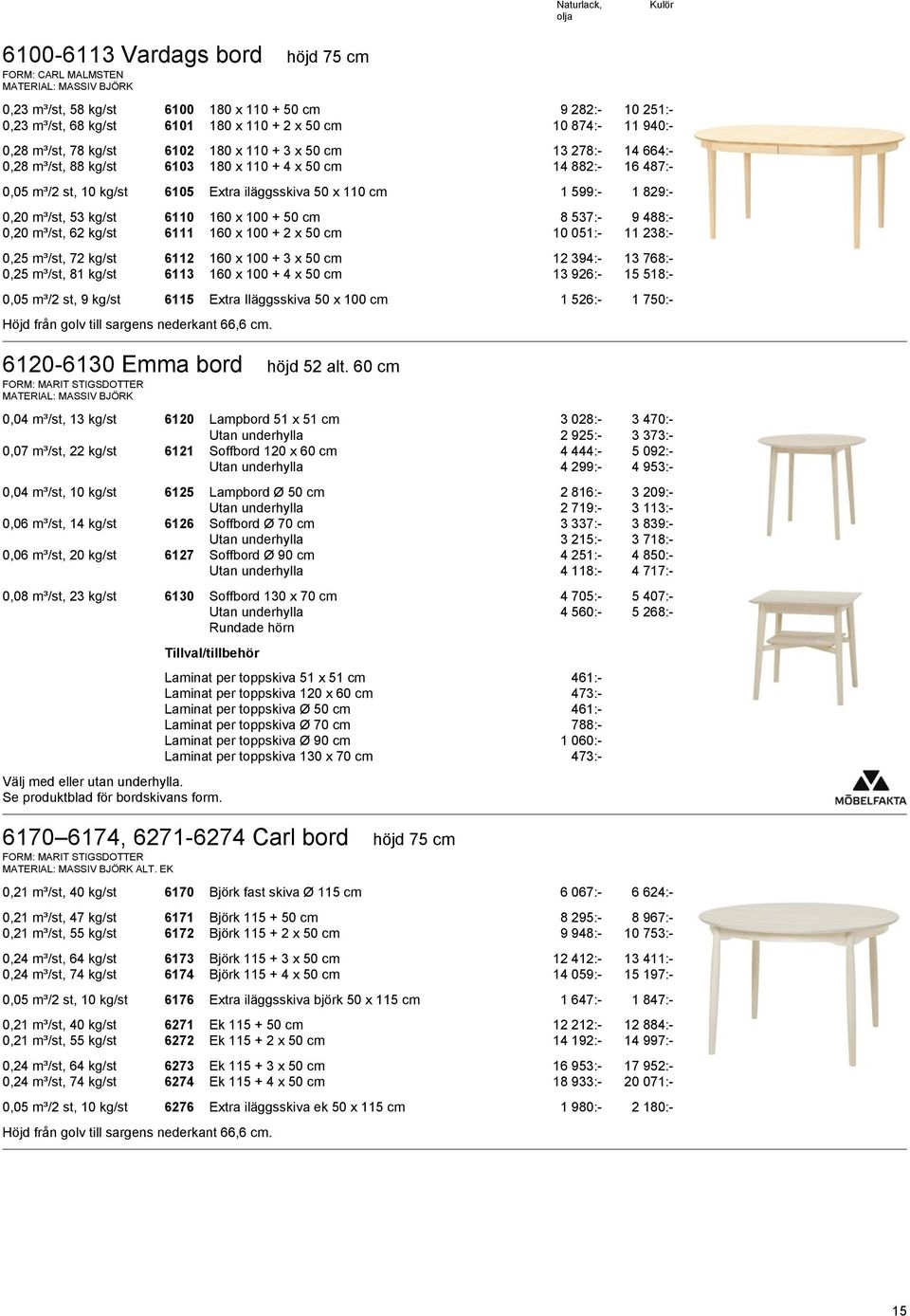 m³/st, 53 kg/st 6110 160 x 100 + 50 cm 8 537:- 9 488:- 0,20 m³/st, 62 kg/st 6111 160 x 100 + 2 x 50 cm 10 051:- 11 238:- 0,25 m³/st, 72 kg/st 6112 160 x 100 + 3 x 50 cm 12 394:- 13 768:- 0,25 m³/st,