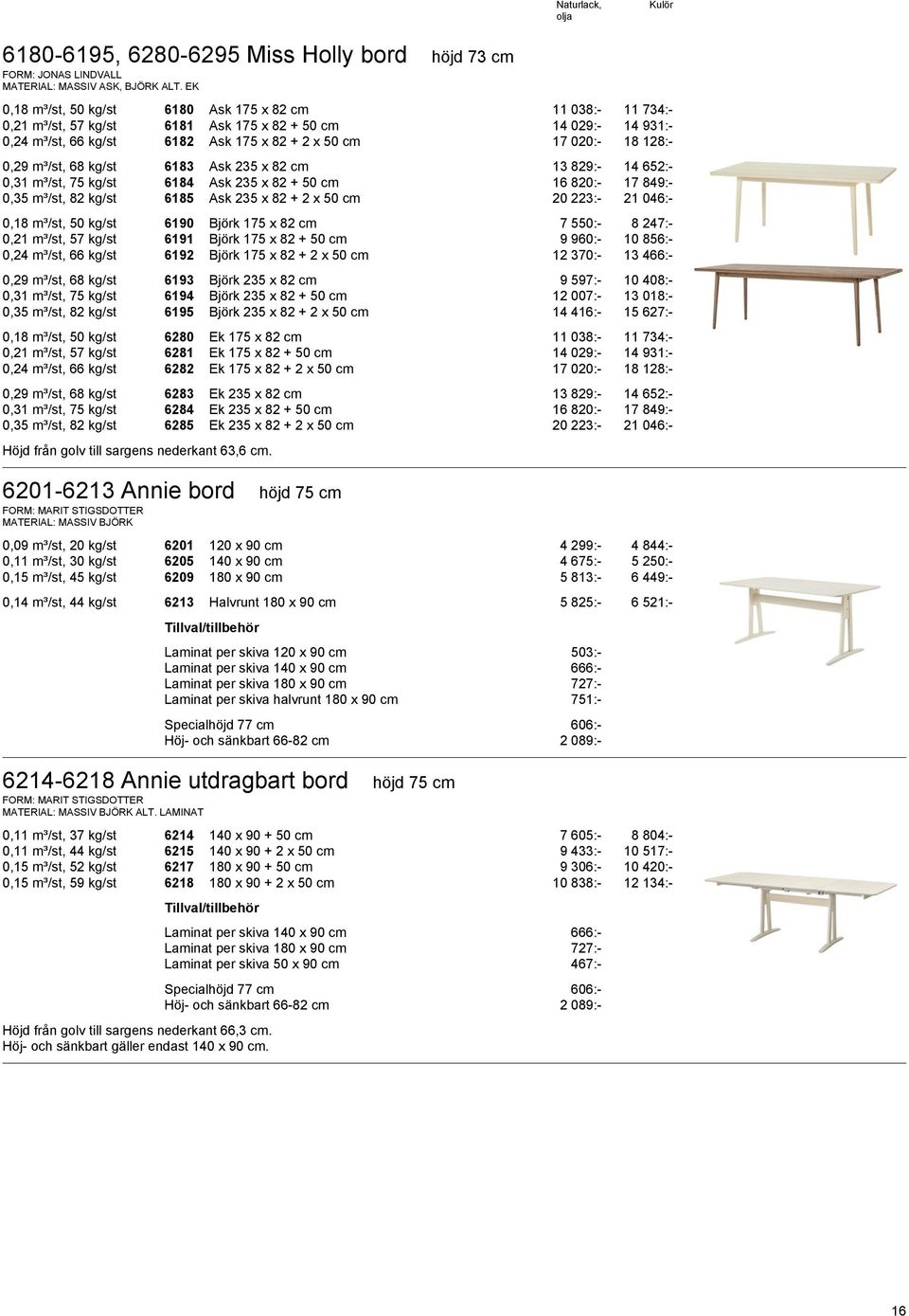 0,29 m³/st, 68 kg/st 6183 Ask 235 x 82 cm 13 829:- 14 652:- 0,31 m³/st, 75 kg/st 6184 Ask 235 x 82 + 50 cm 16 820:- 17 849:- 0,35 m³/st, 82 kg/st 6185 Ask 235 x 82 + 2 x 50 cm 20 223:- 21 046:- 0,18