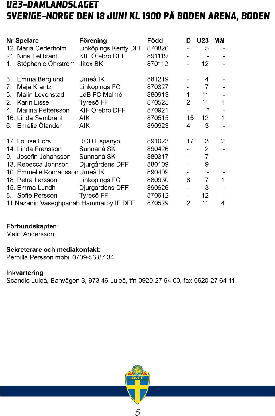 Malin Levenstad LdB FC Malmö 880913 1 11-2. Karin Lissel Tyresö FF 870525 2 11 1 4. Marina Pettersson KIF Örebro DFF 870921 - * - 16. Linda Sembrant AIK 870515 15 12 1 6.