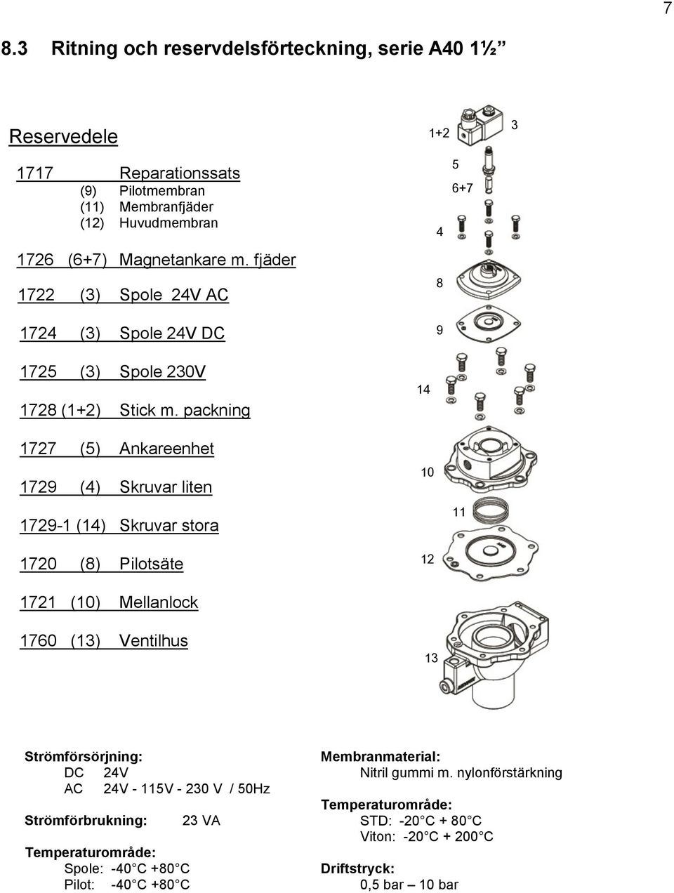 packning 1727 (5) Ankareenhet 1729 (4) Skruvar liten 1729-1 (14) Skruvar stora 1720 (8) Pilotsäte 1721 (10) Mellanlock 1760 (13) Ventilhus 14 10 12 13 11 Strömförsörjning: DC