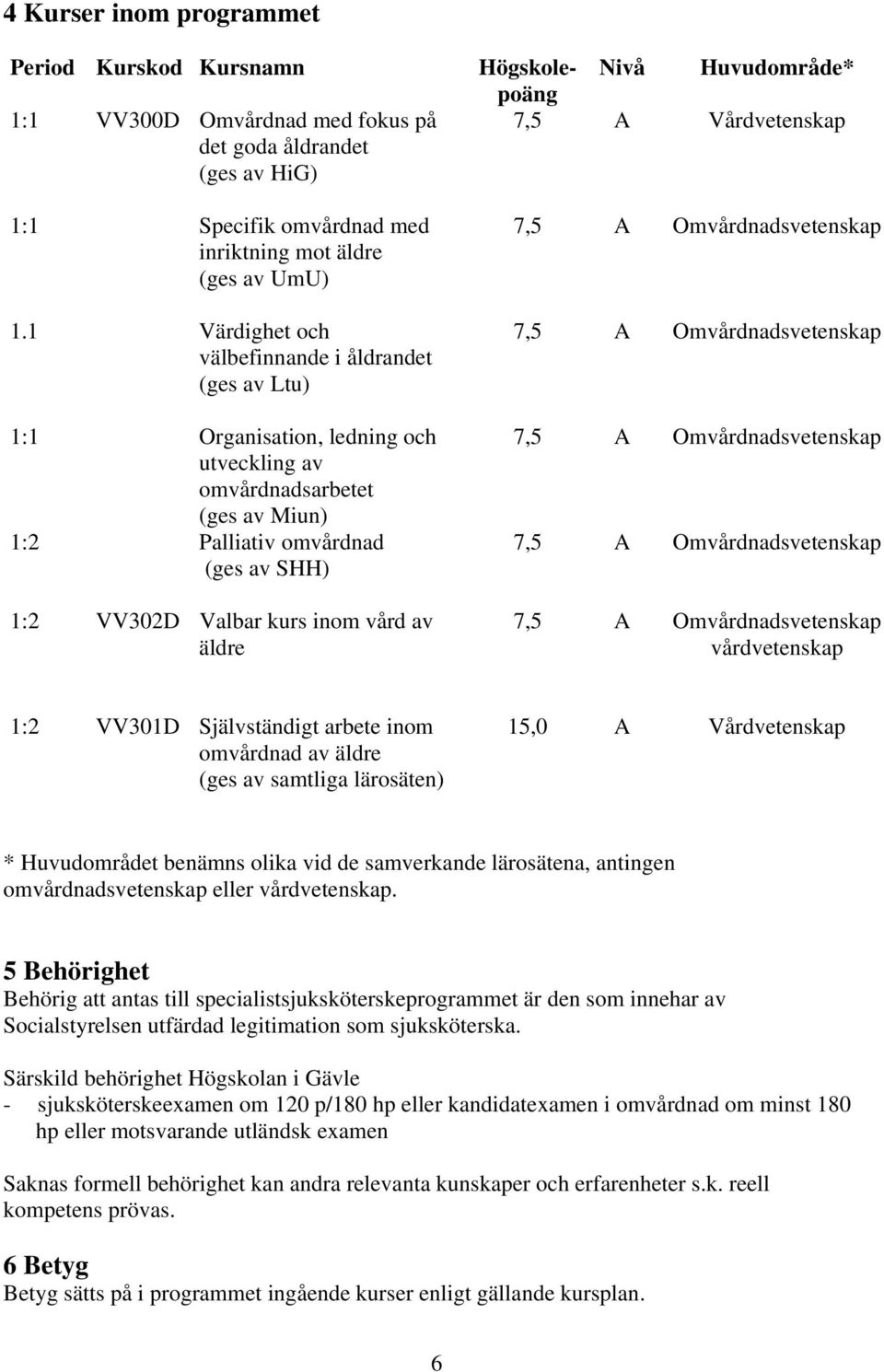 vård av äldre Högskolepoäng Nivå Huvudområde* 7,5 A Vårdvetenskap vårdvetenskap 1:2 VV301D Självständigt arbete inom omvårdnad av äldre (ges av samtliga lärosäten) 15,0 A Vårdvetenskap * Huvudområdet