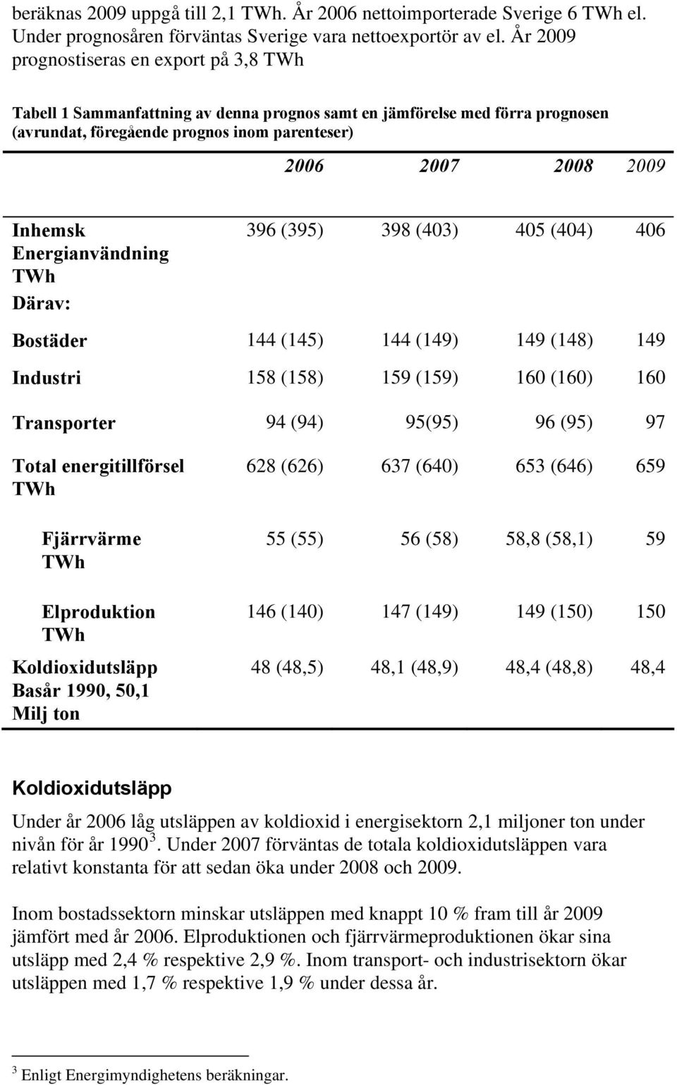 Energianvändning TWh Därav: 396 (395) 398 (403) 405 (404) 406 Bostäder 144 (145) 144 (149) 149 (148) 149 Industri 158 (158) 159 (159) 160 (160) 160 Transporter 94 (94) 95(95) 96 (95) 97 Total