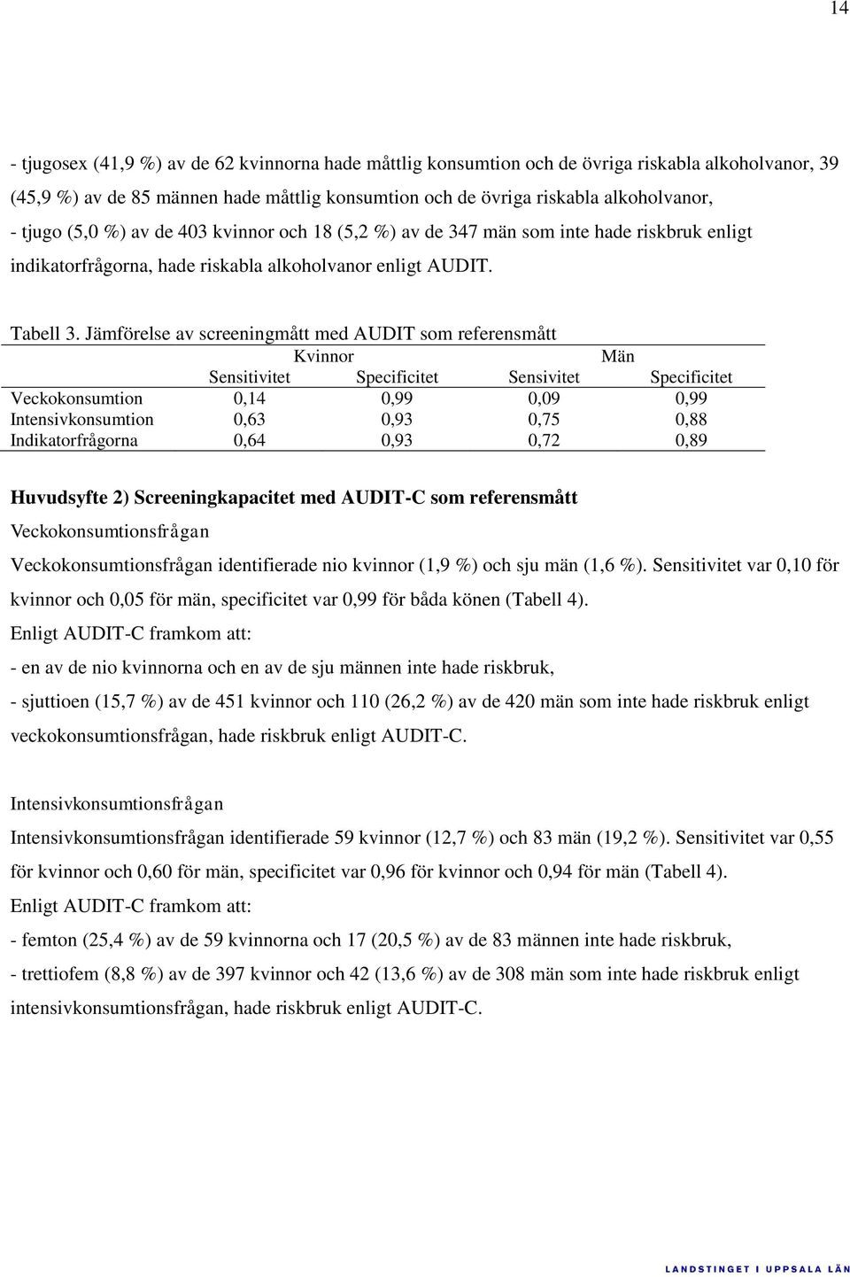 Jämförelse av screeningmått med AUDIT som referensmått Kvinnor Män Sensitivitet Specificitet Sensivitet Specificitet Veckokonsumtion 0,14 0,99 0,09 0,99 Intensivkonsumtion 0,63 0,93 0,75 0,88