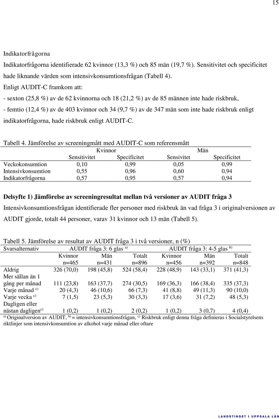 riskbruk enligt indikatorfrågorna, hade riskbruk enligt AUDIT-C. Tabell 4.