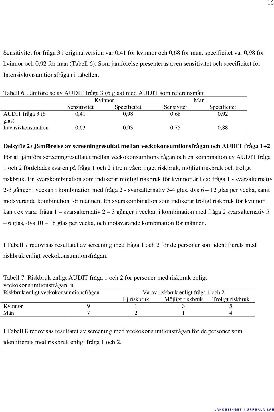 Jämförelse av AUDIT fråga 3 (6 glas) med AUDIT som referensmått Kvinnor Män Sensitivitet Specificitet Sensivitet Specificitet AUDIT fråga 3 (6 0,41 0,98 0,68 0,92 glas) Intensivkonsumtion 0,63 0,93