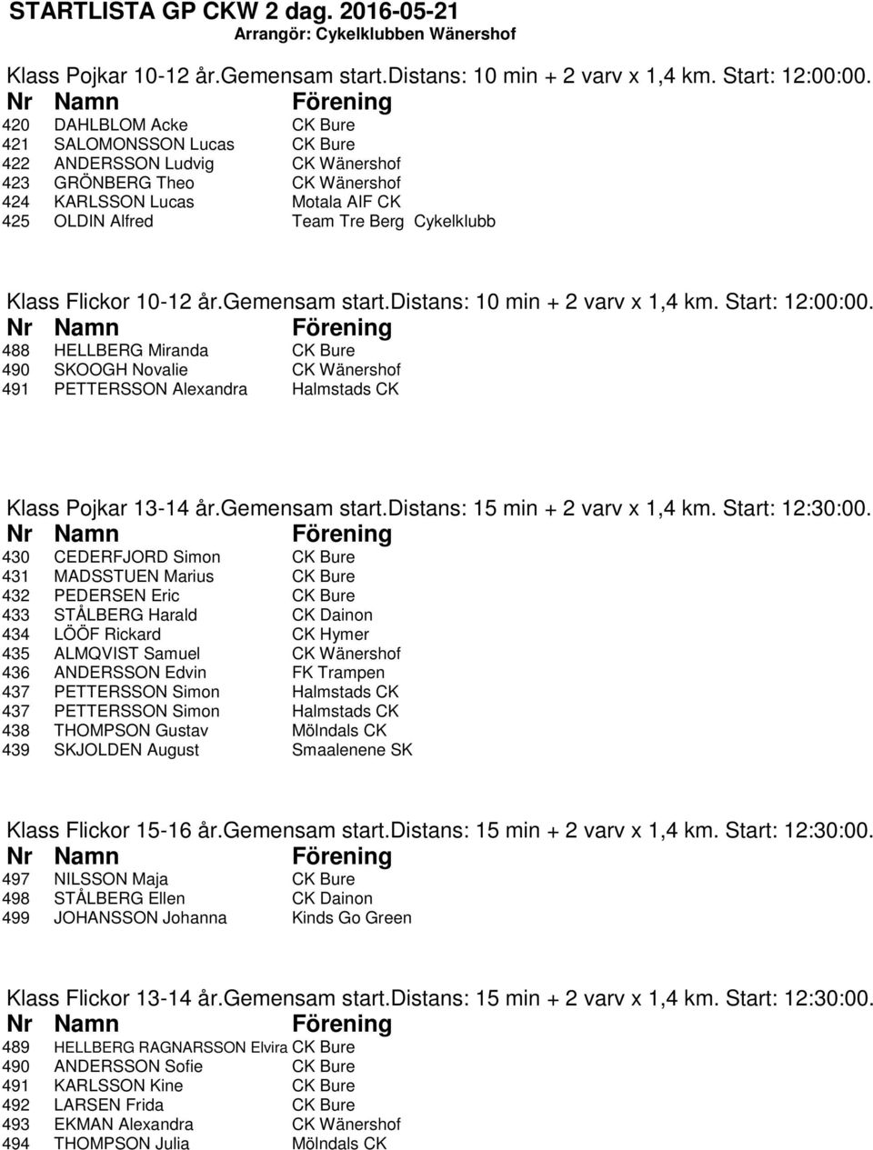 Klass Flickor 10-12 år.gemensam start.distans: 10 min + 2 varv x 1,4 km. Start: 12:00:00.