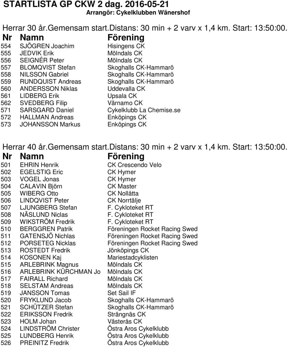 Skoghalls CK-Hammarö 560 ANDERSSON Niklas Uddevalla CK 561 LIDBERG Erik Upsala CK 562 SVEDBERG Filip Värnamo CK 571 SARSGARD Daniel Cykelklubb La Chemise.